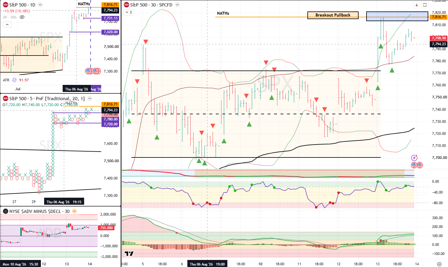 SPX 14 Aug 2026