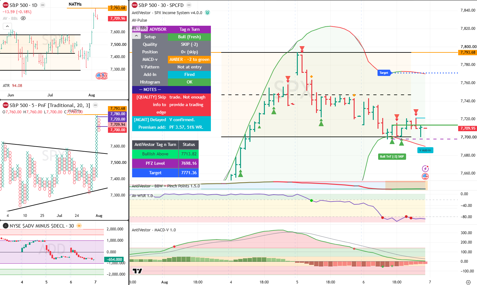 SPX 7 Aug 2026