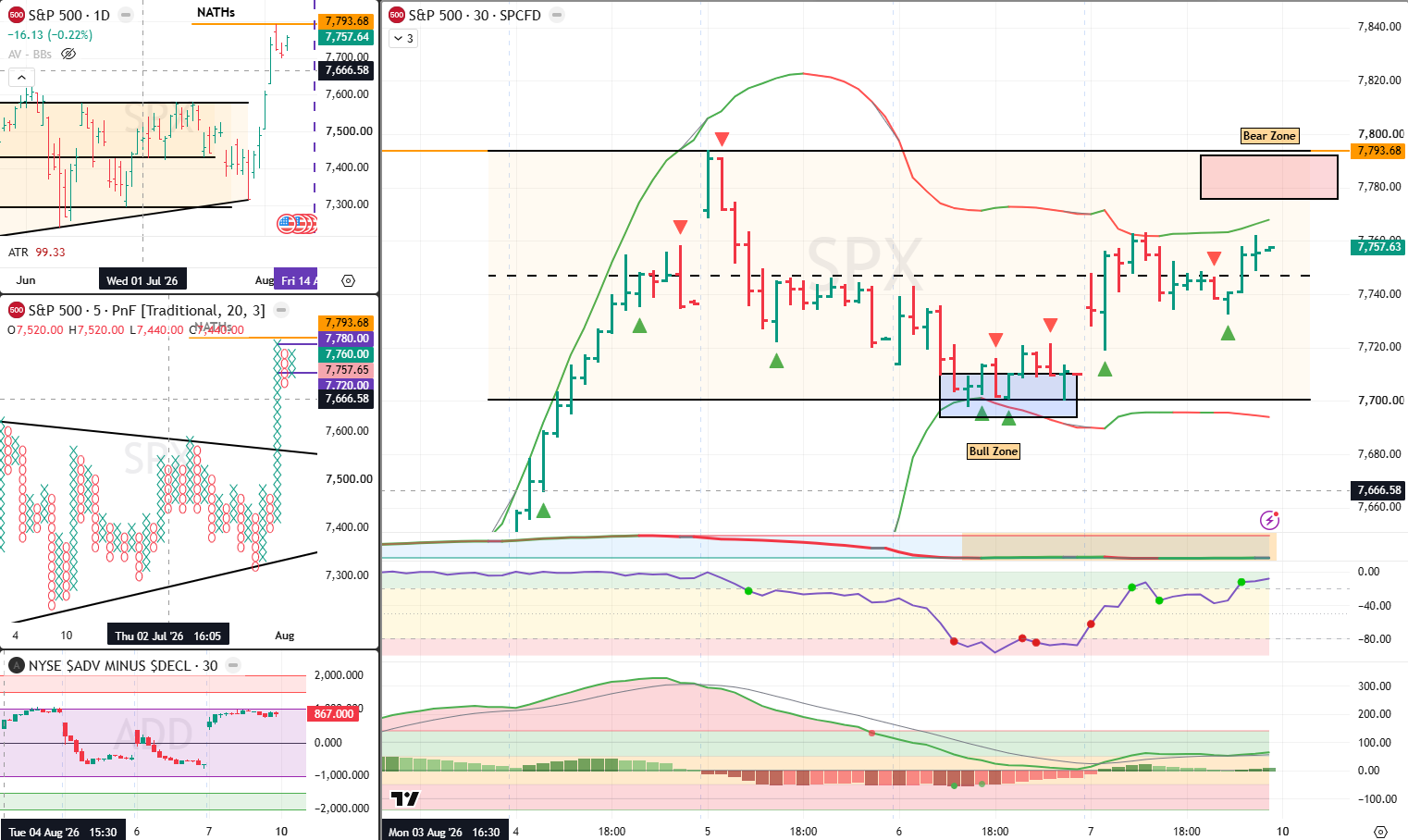 SPX Analysis 10 Aug 2026