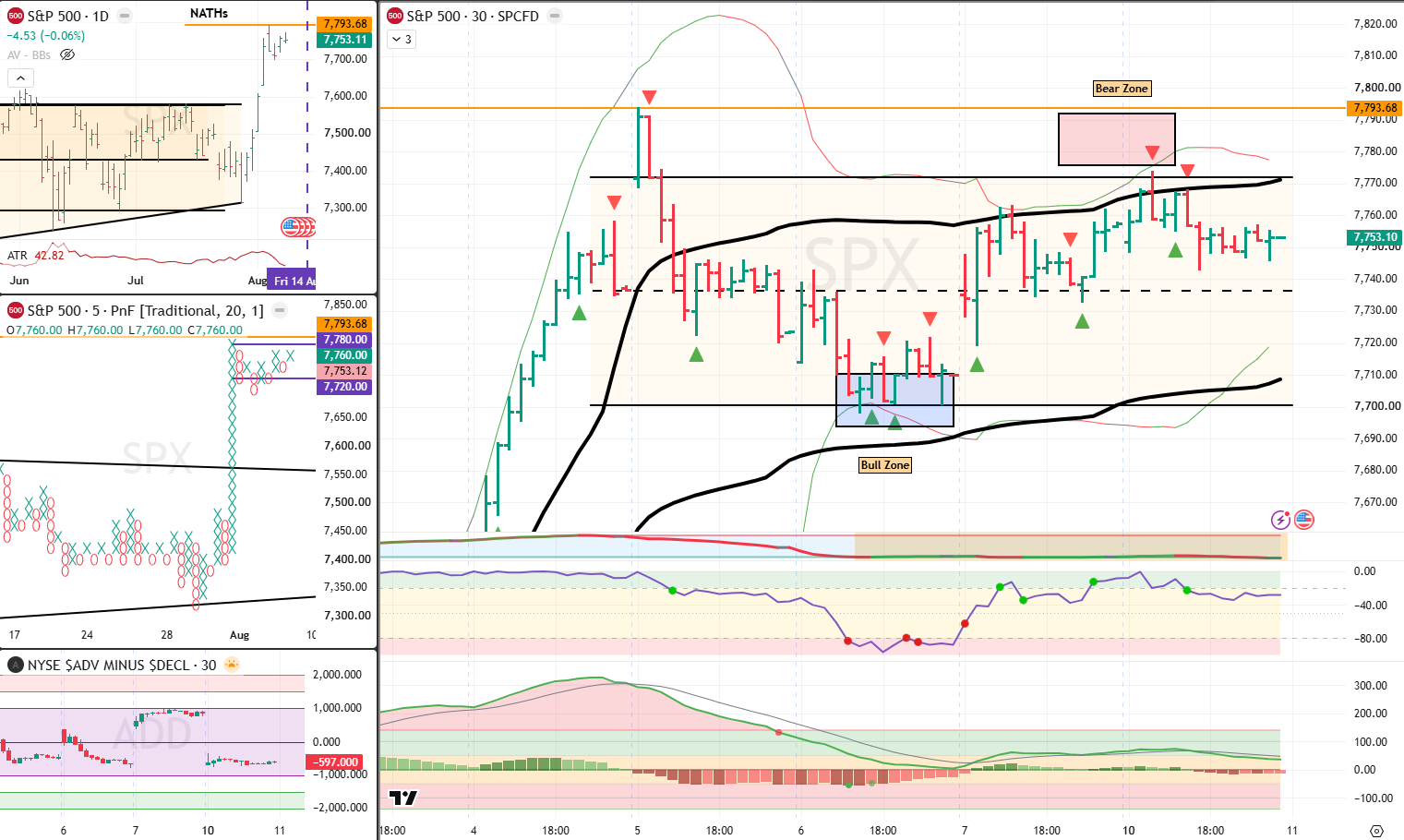 SPX Analysis 11 Aug 2026