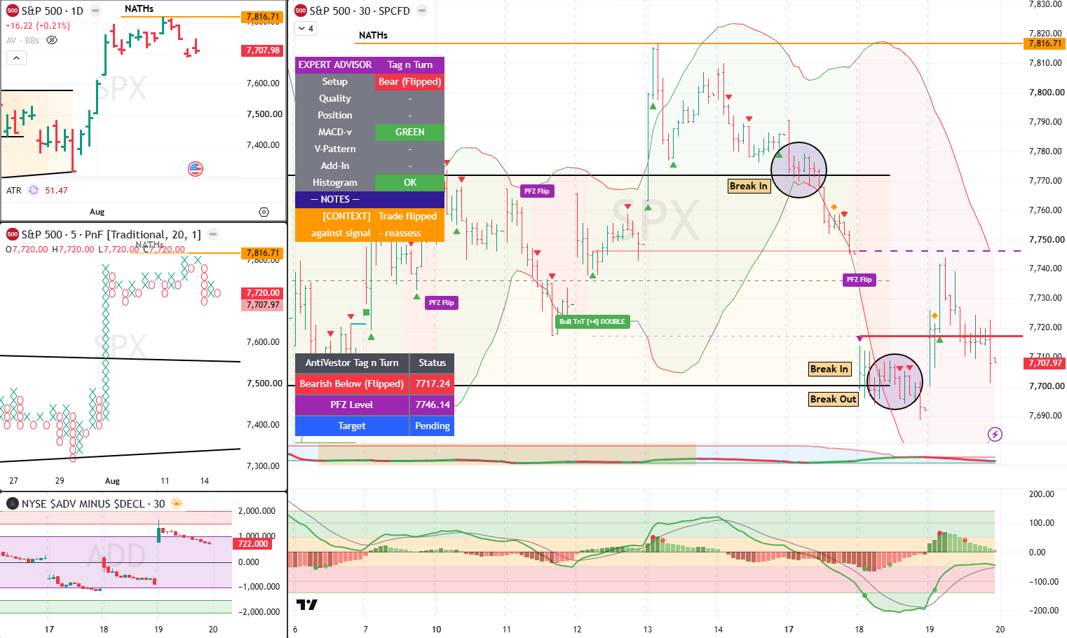 SPX Analysis 20 Aug 2026