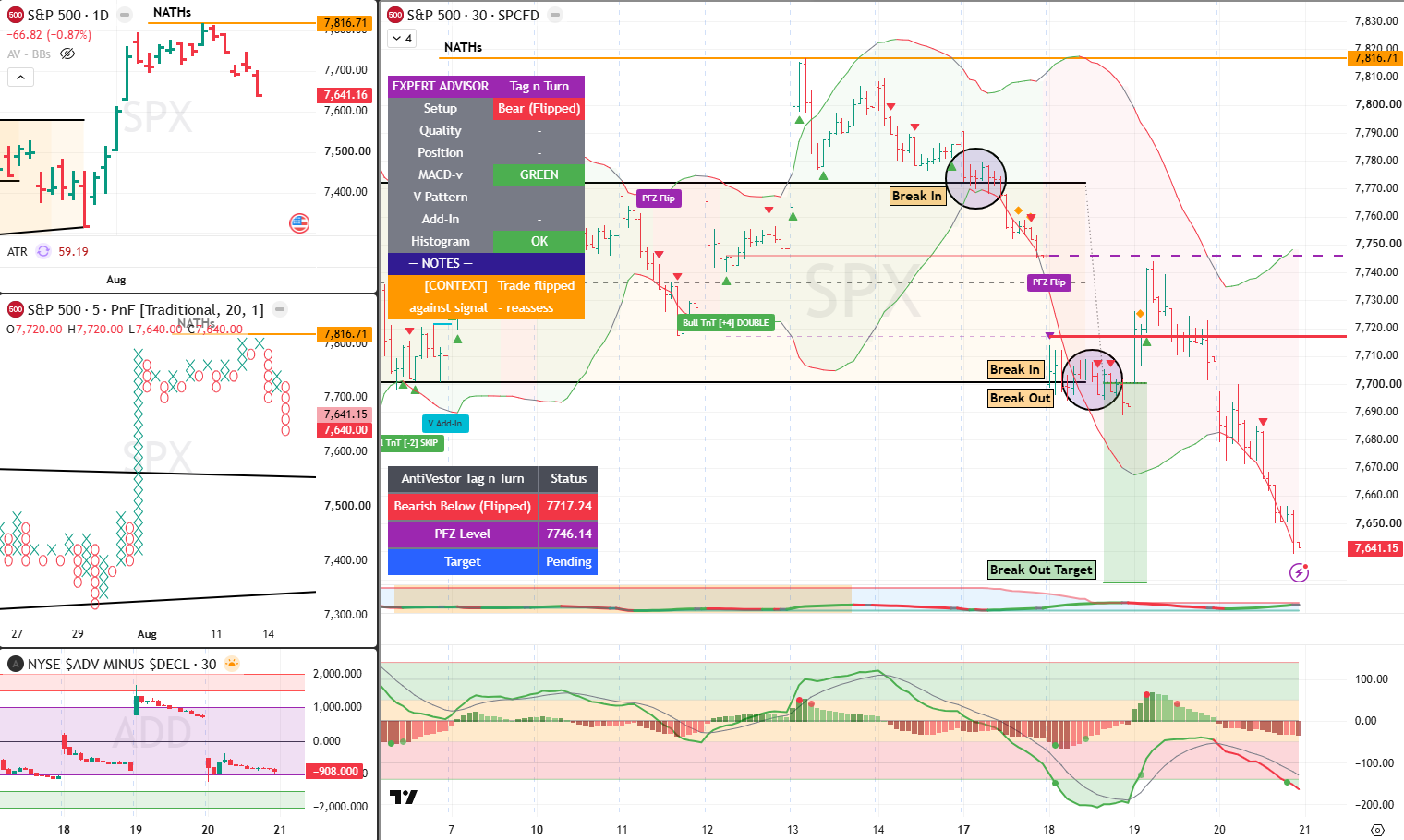 SPX Analysis 21 Aug 2026
