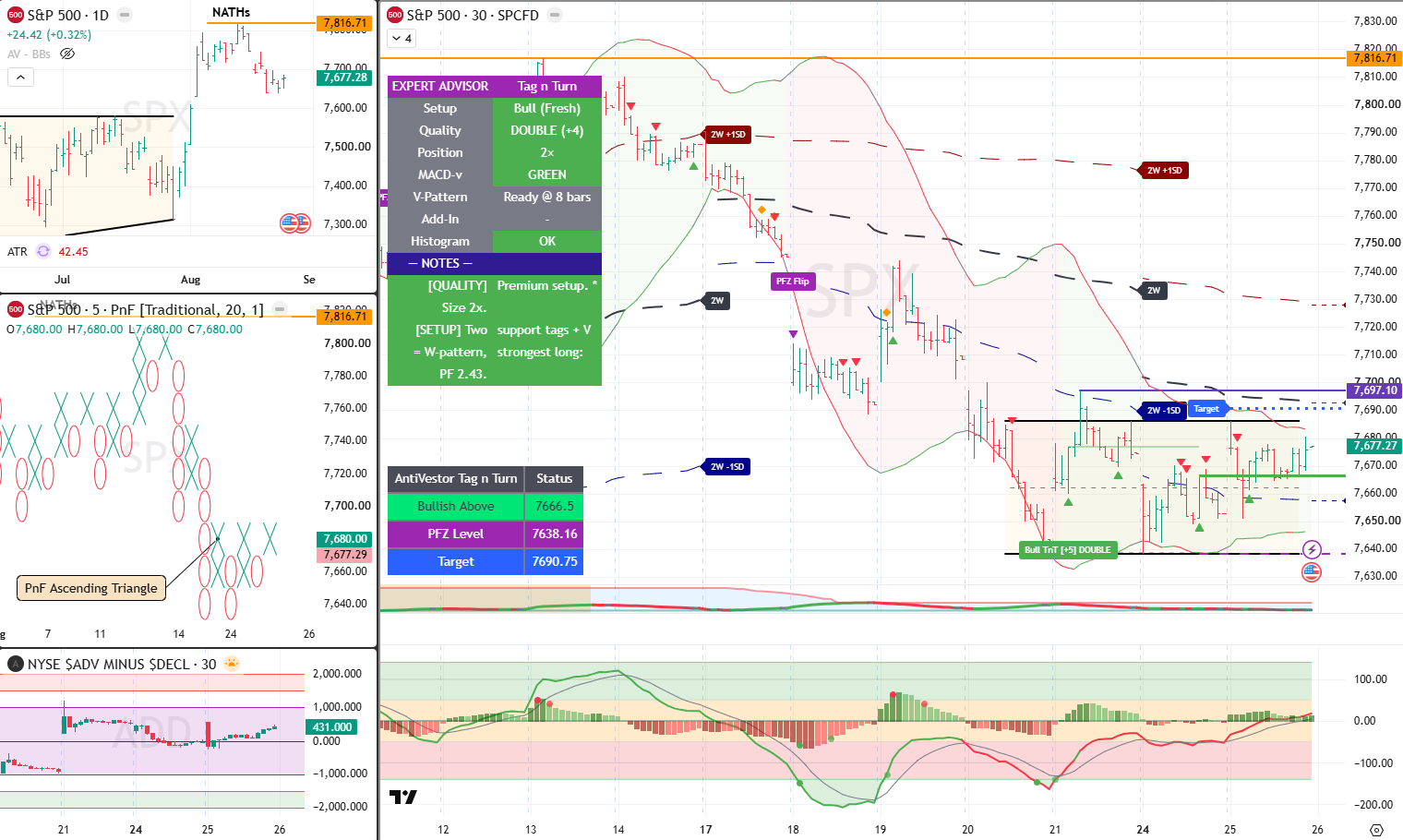 Analysis 26 Aug 2026
