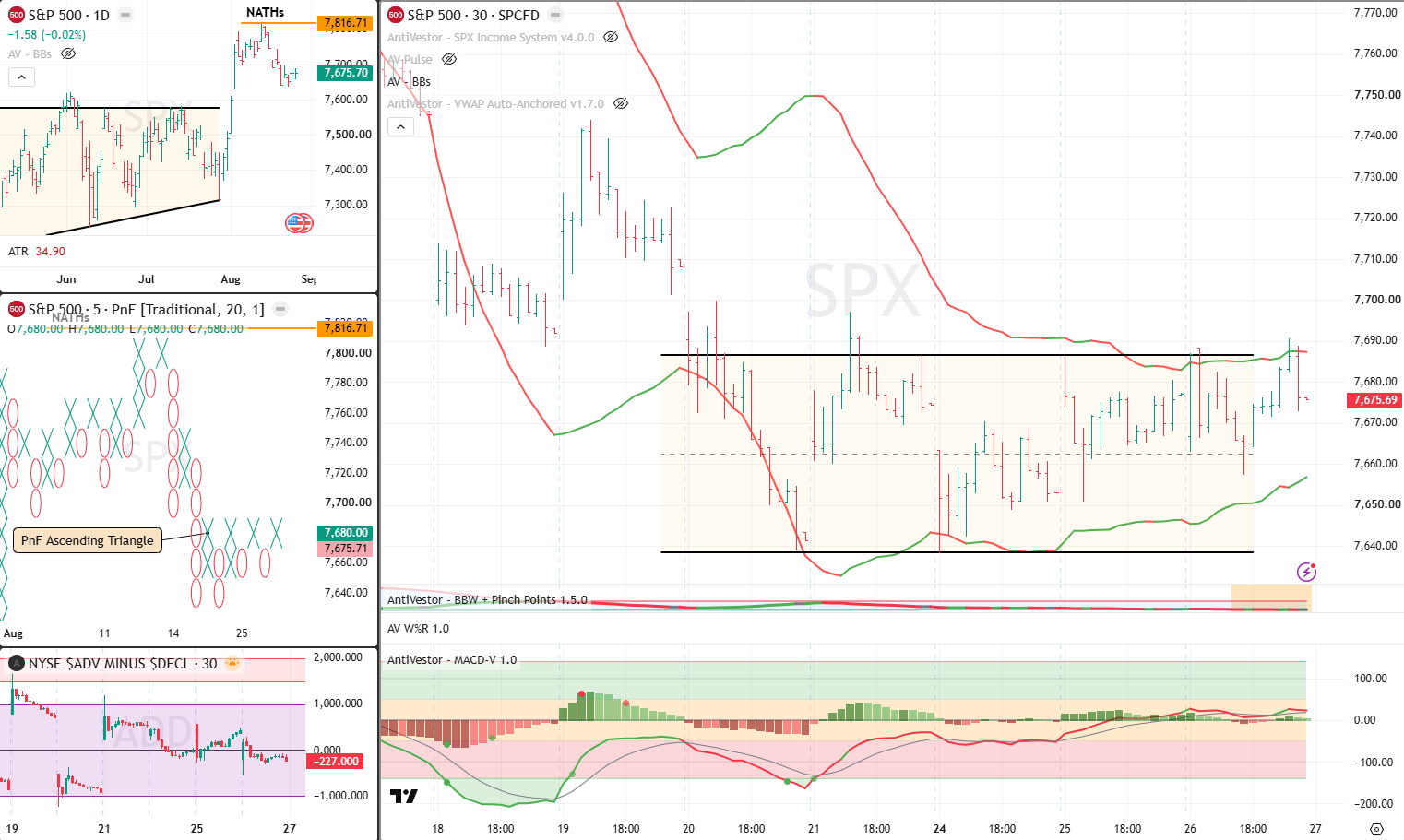 SPX Analysis 27 Aug 2026