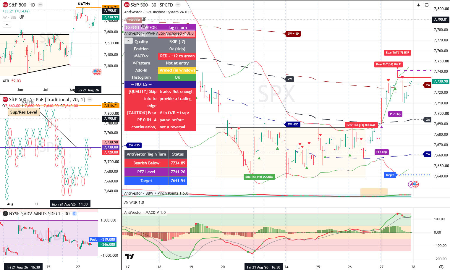 SPX Analysis 28 Aug 2026
