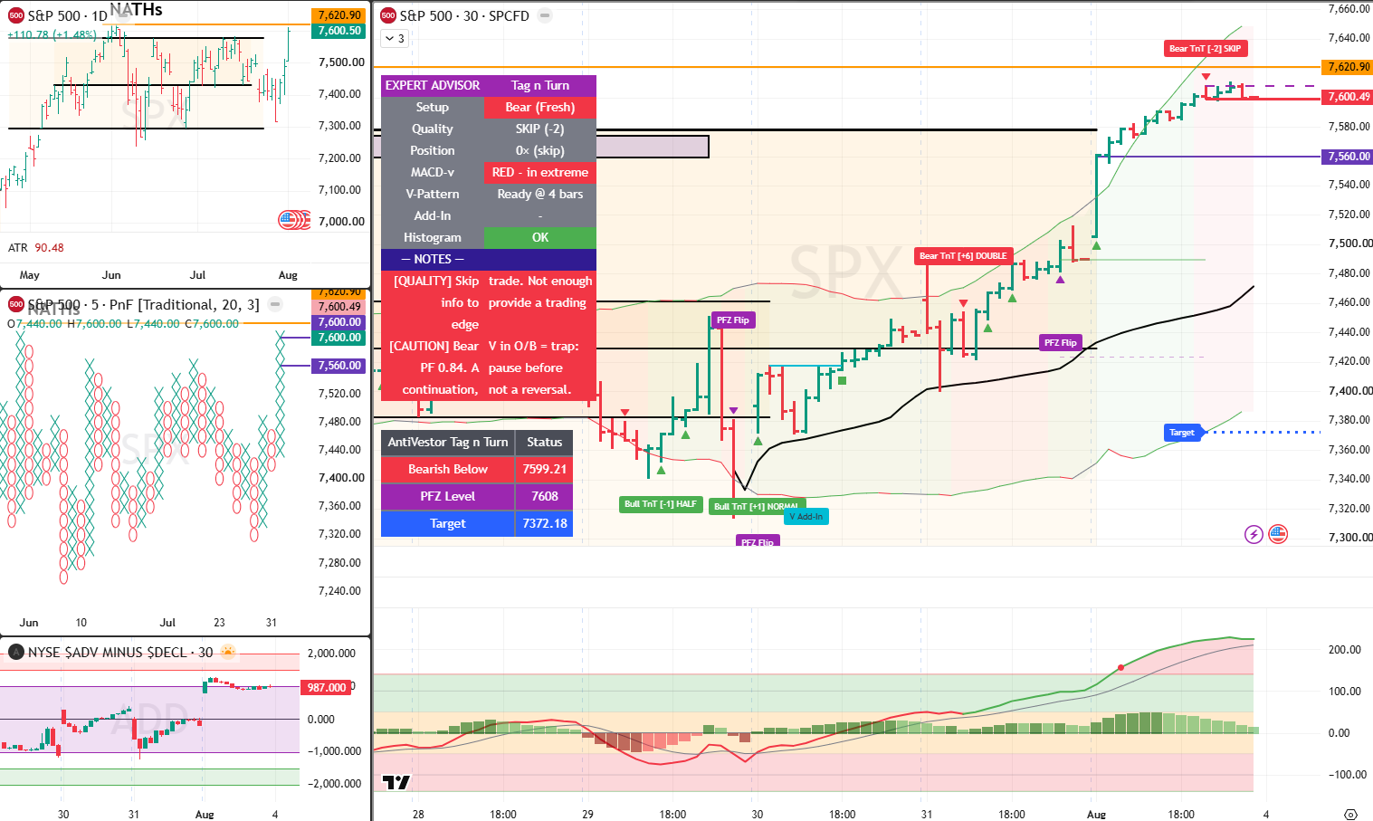 SPX Analysis 4 Aug 2025