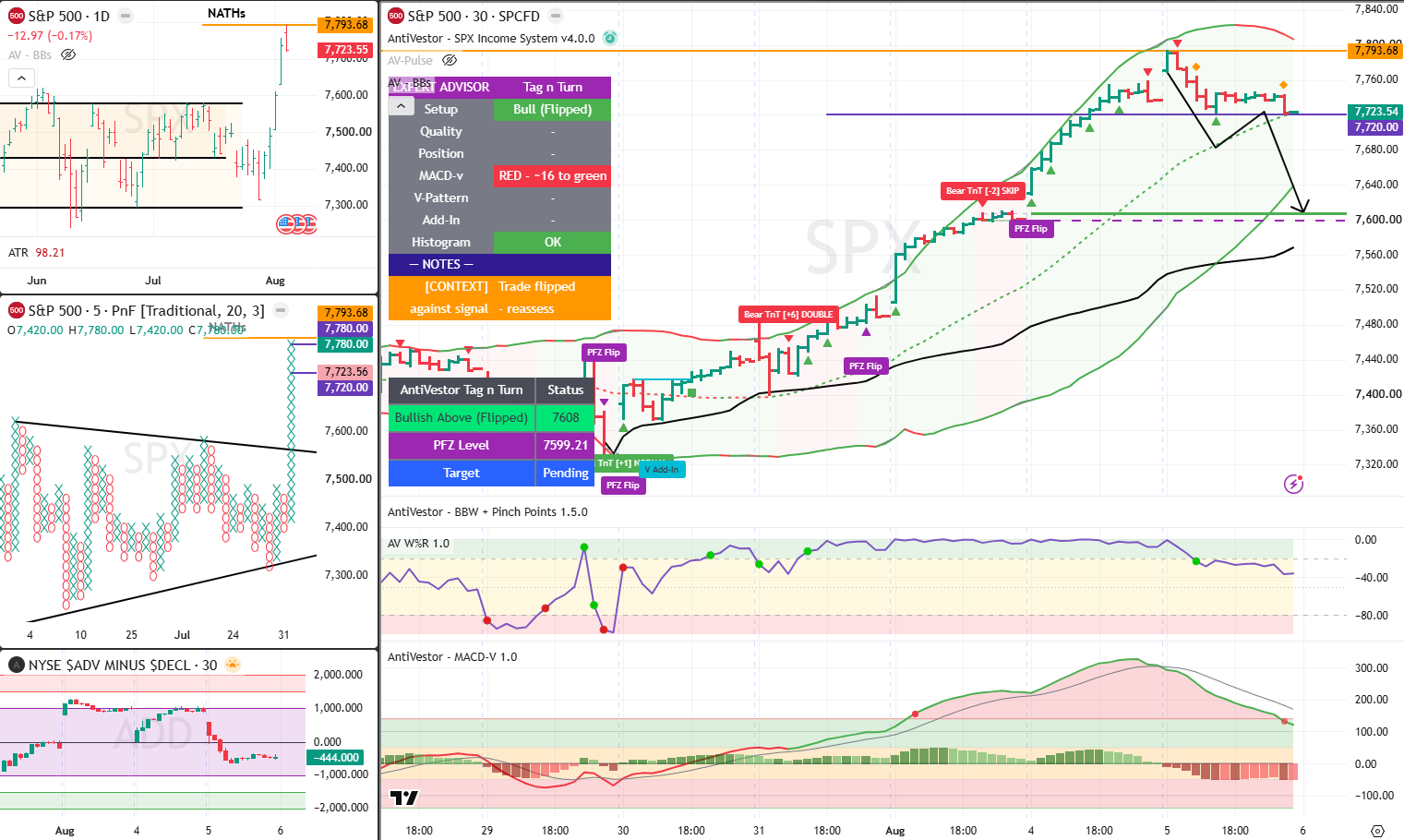 SPX Analysis 6 Aug 2026