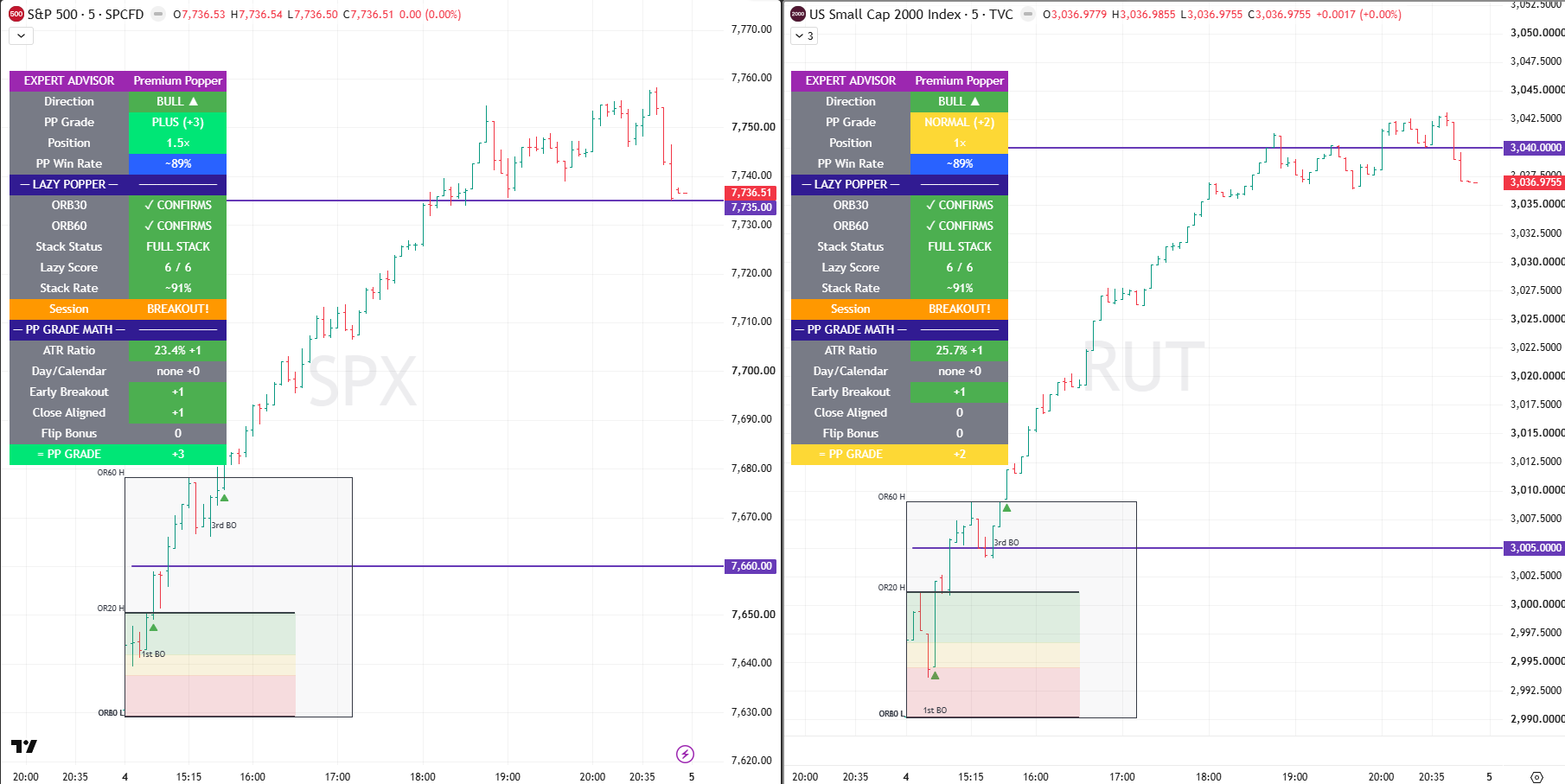 SPX RUT 04 Aug 2026