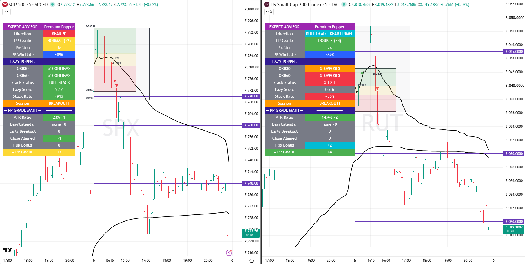 SPX RUT 05 Aug 2026 - 02