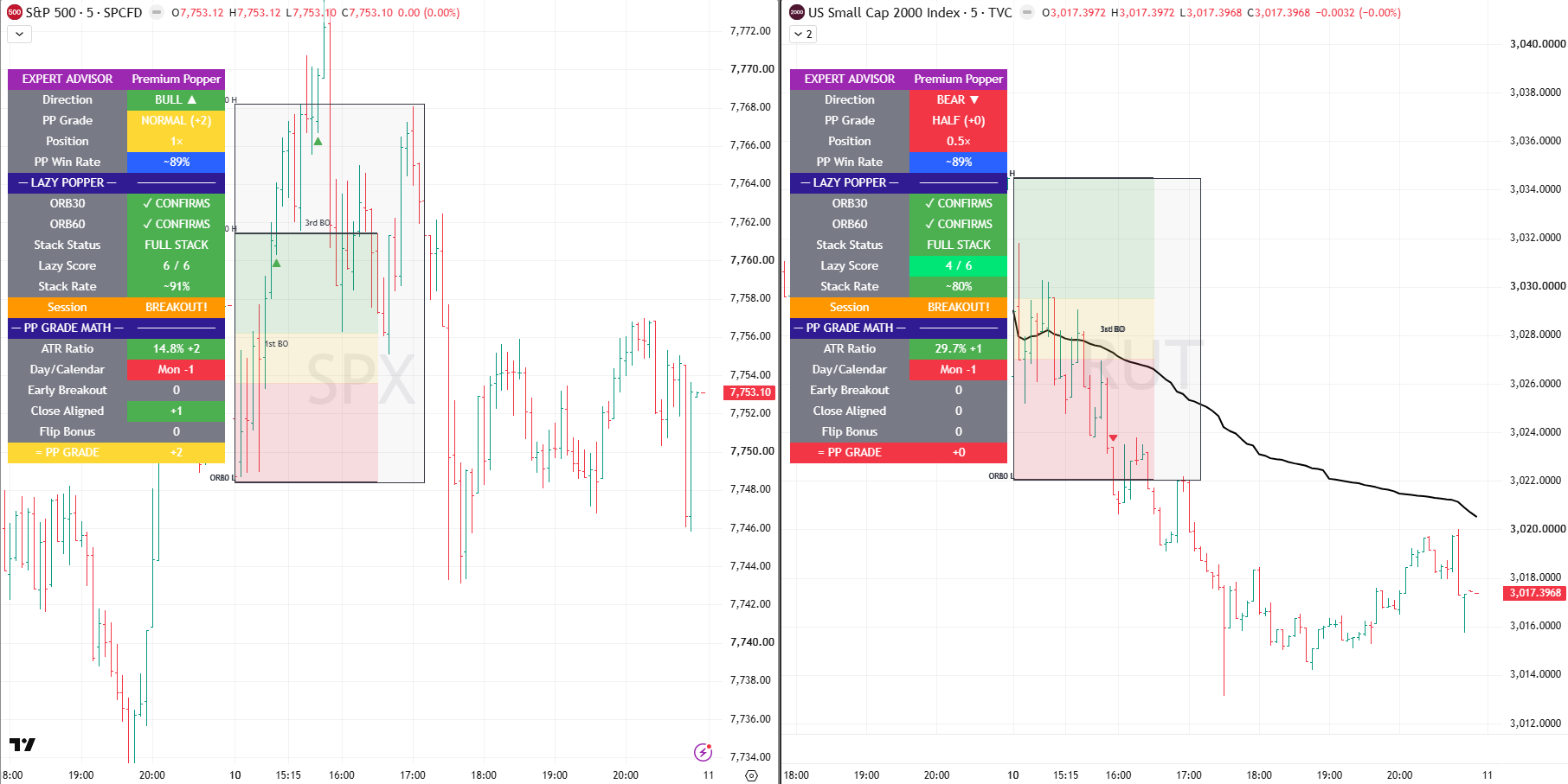 SPX RUT 11 Aug 2026