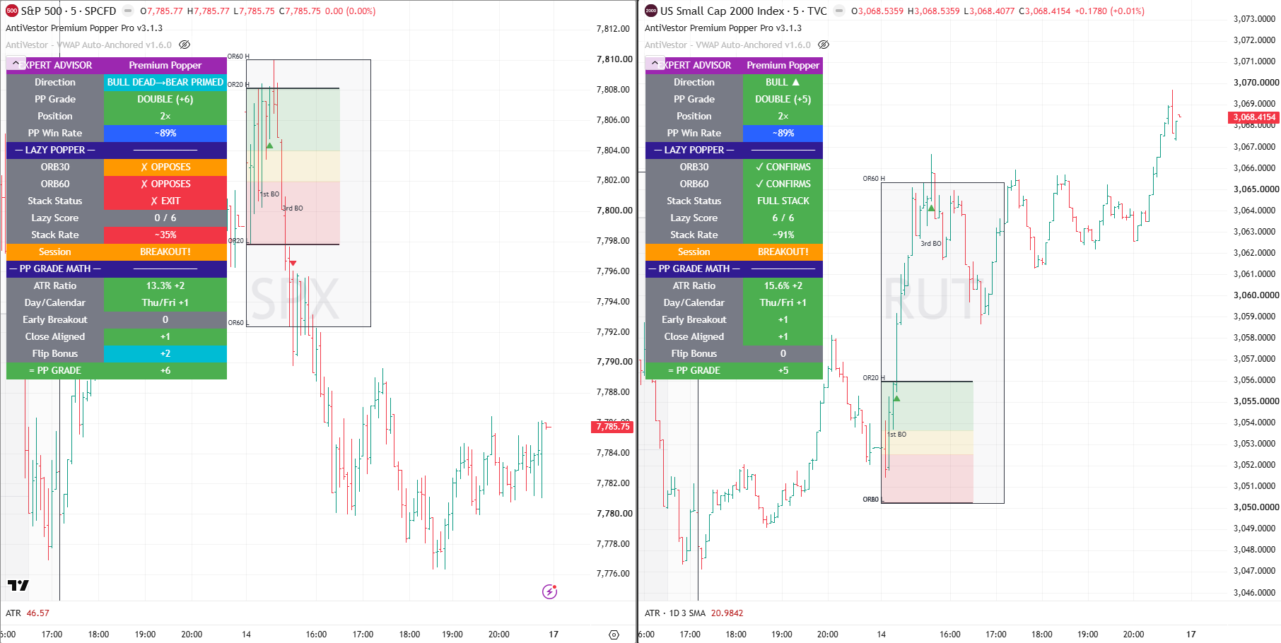 SPX RUT 14 aug 2026