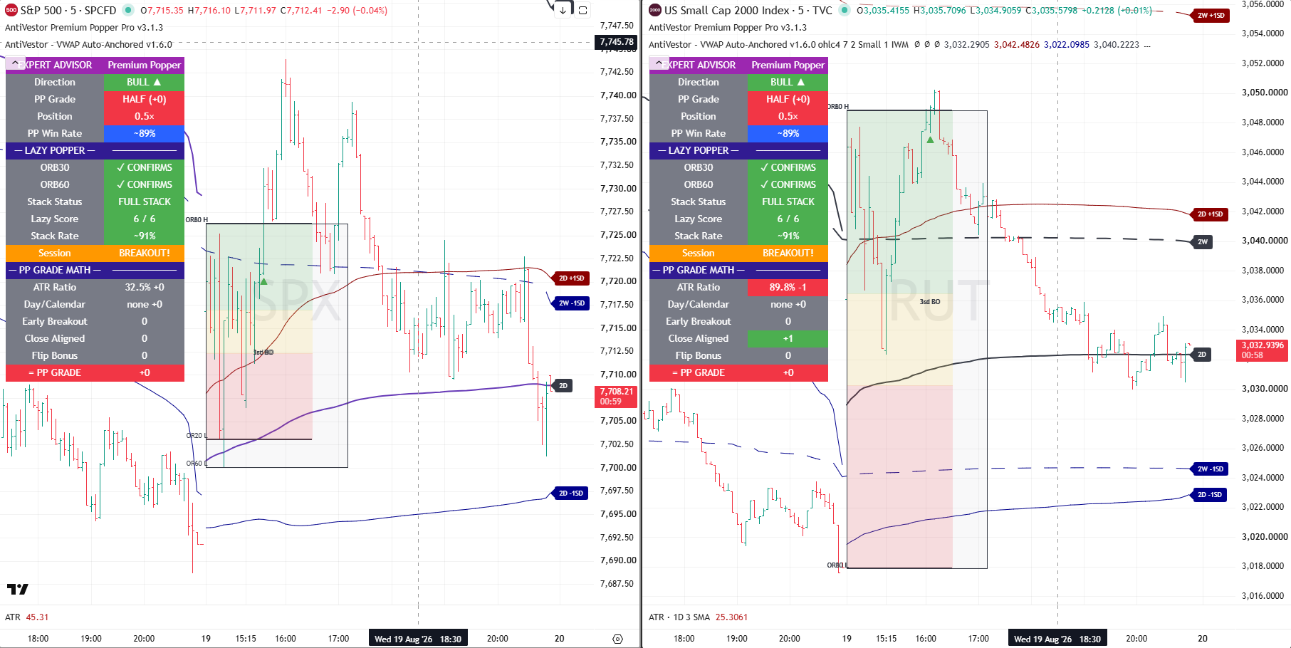 SPX RUT 19 Aug 2026