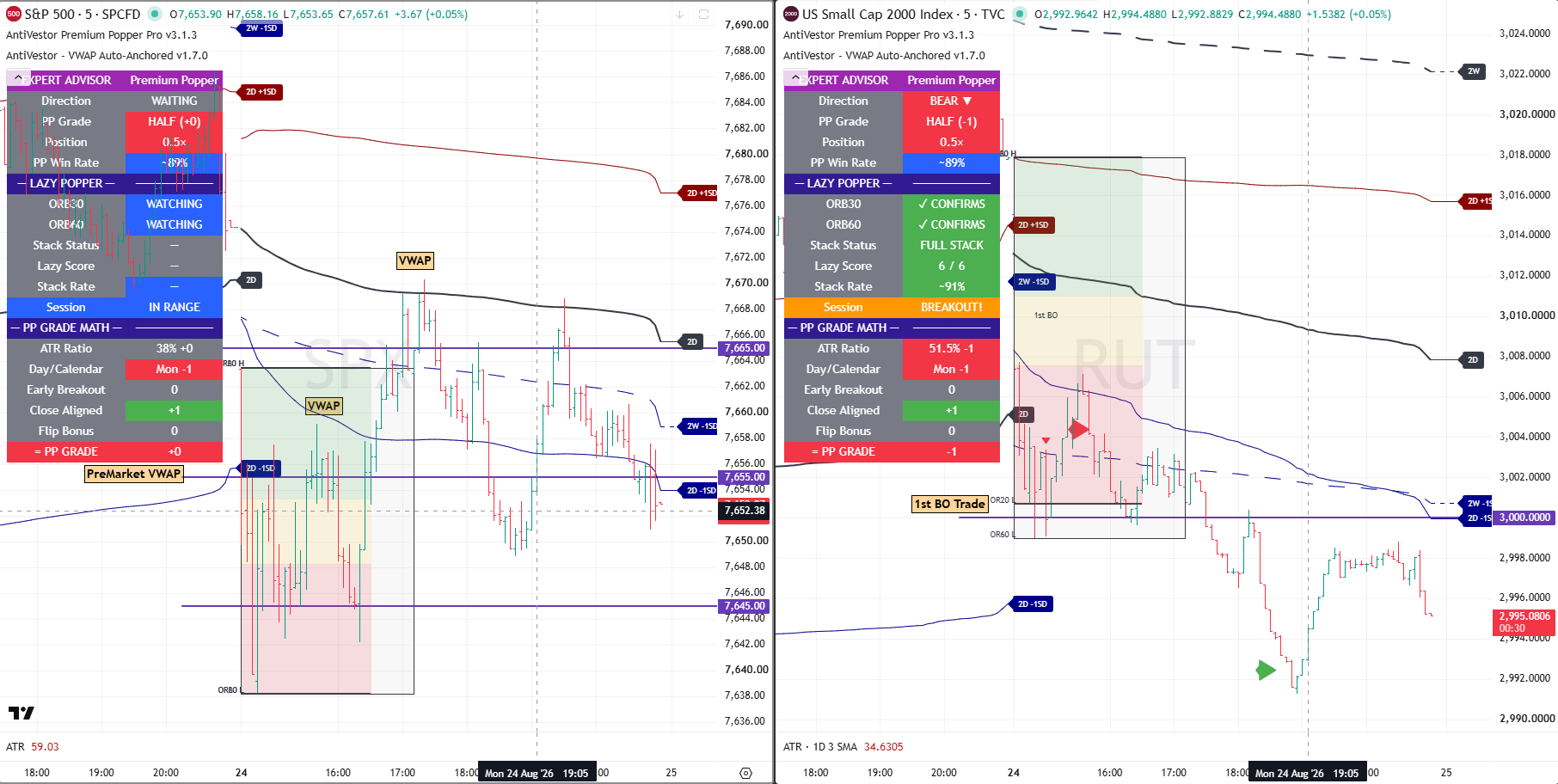 SPX RUT 24 Aug 2026