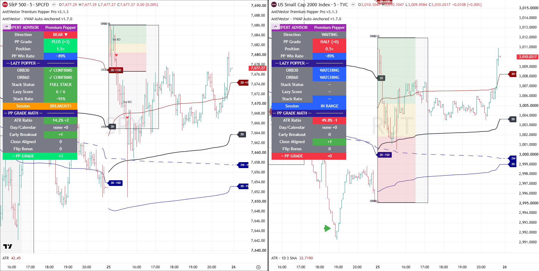 SPX RUT 25 Aug 2026