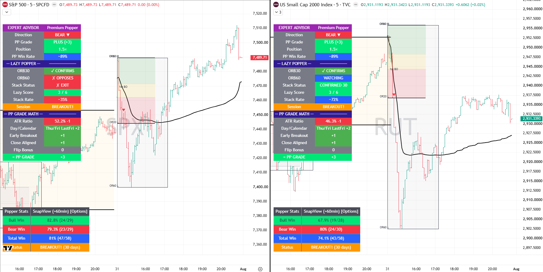SPX RUT 31 July 2026 - 01