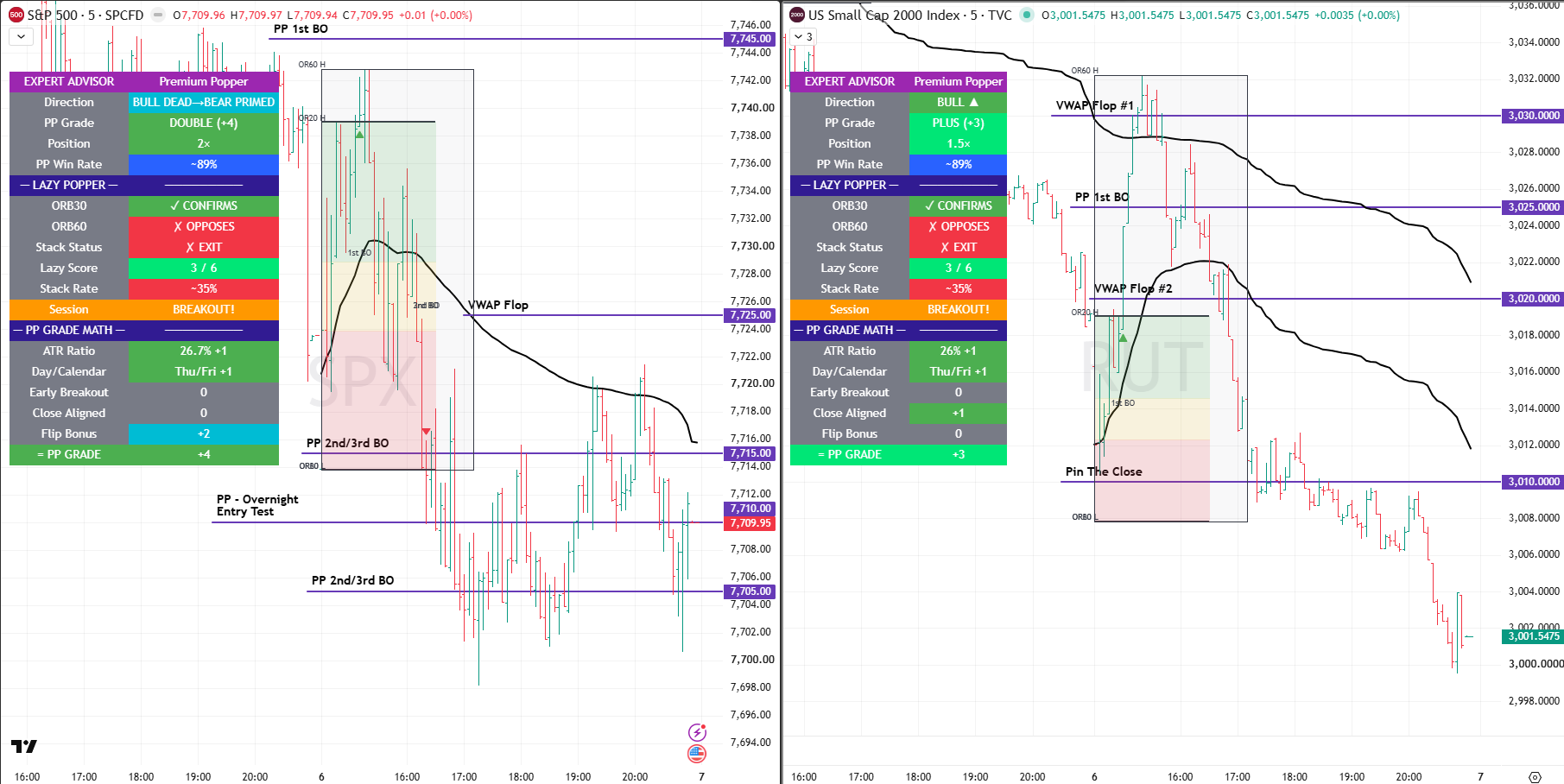 SPX RUT 6 Aug 2026 - 01