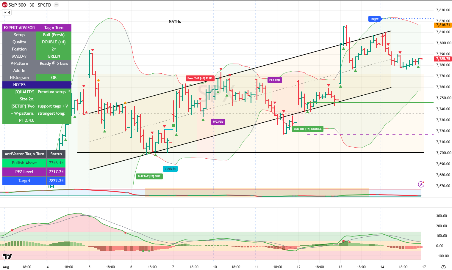 SPX analysis 17 Aug 2026