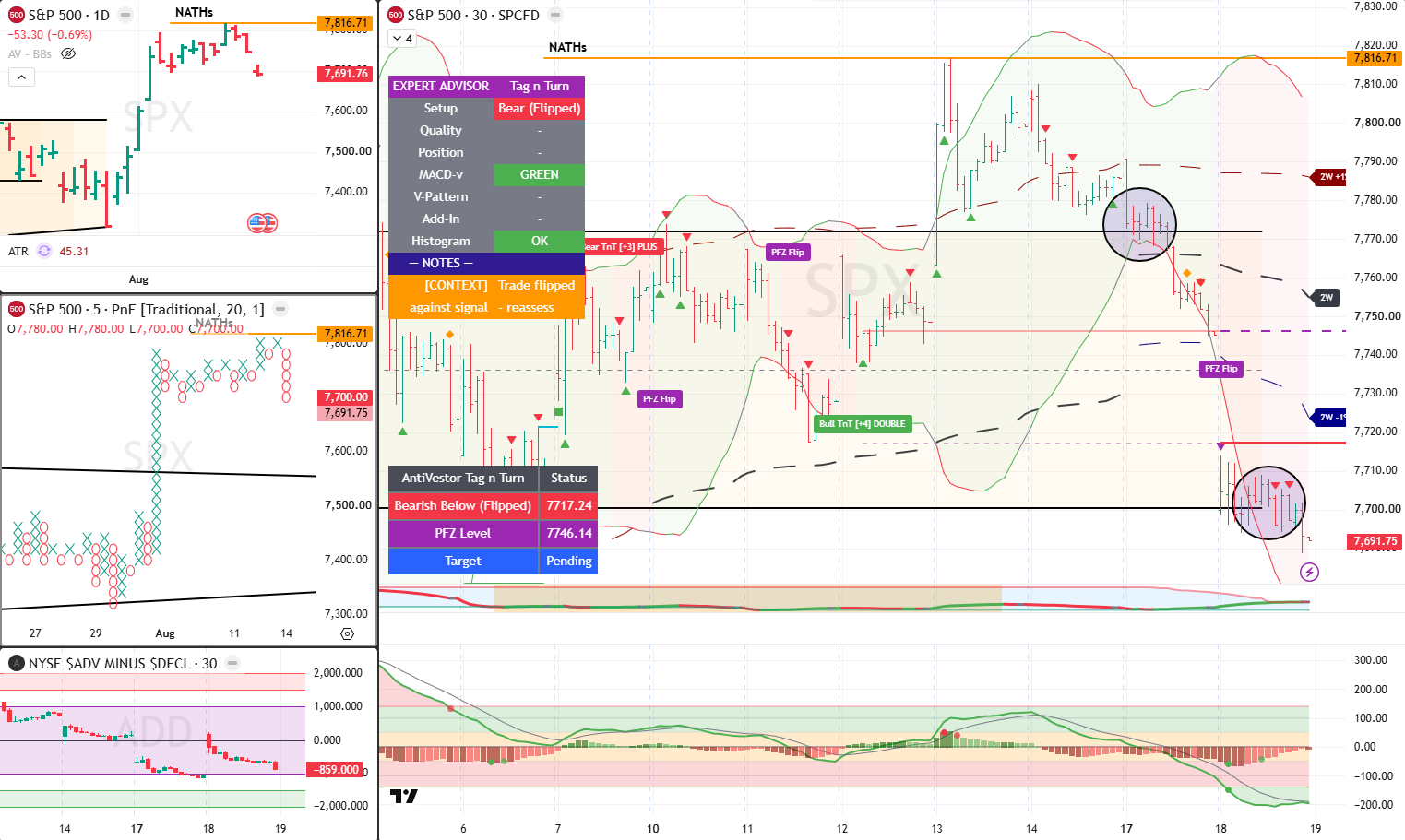 SPX analysis 19 Aug 2026