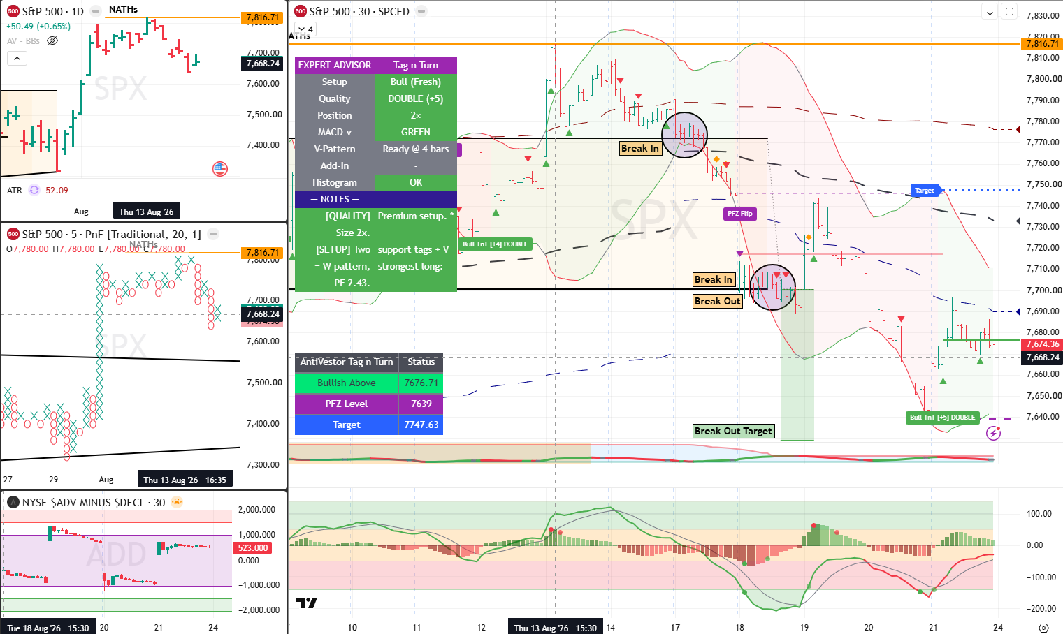 SPX analysis 24 Aug 2026