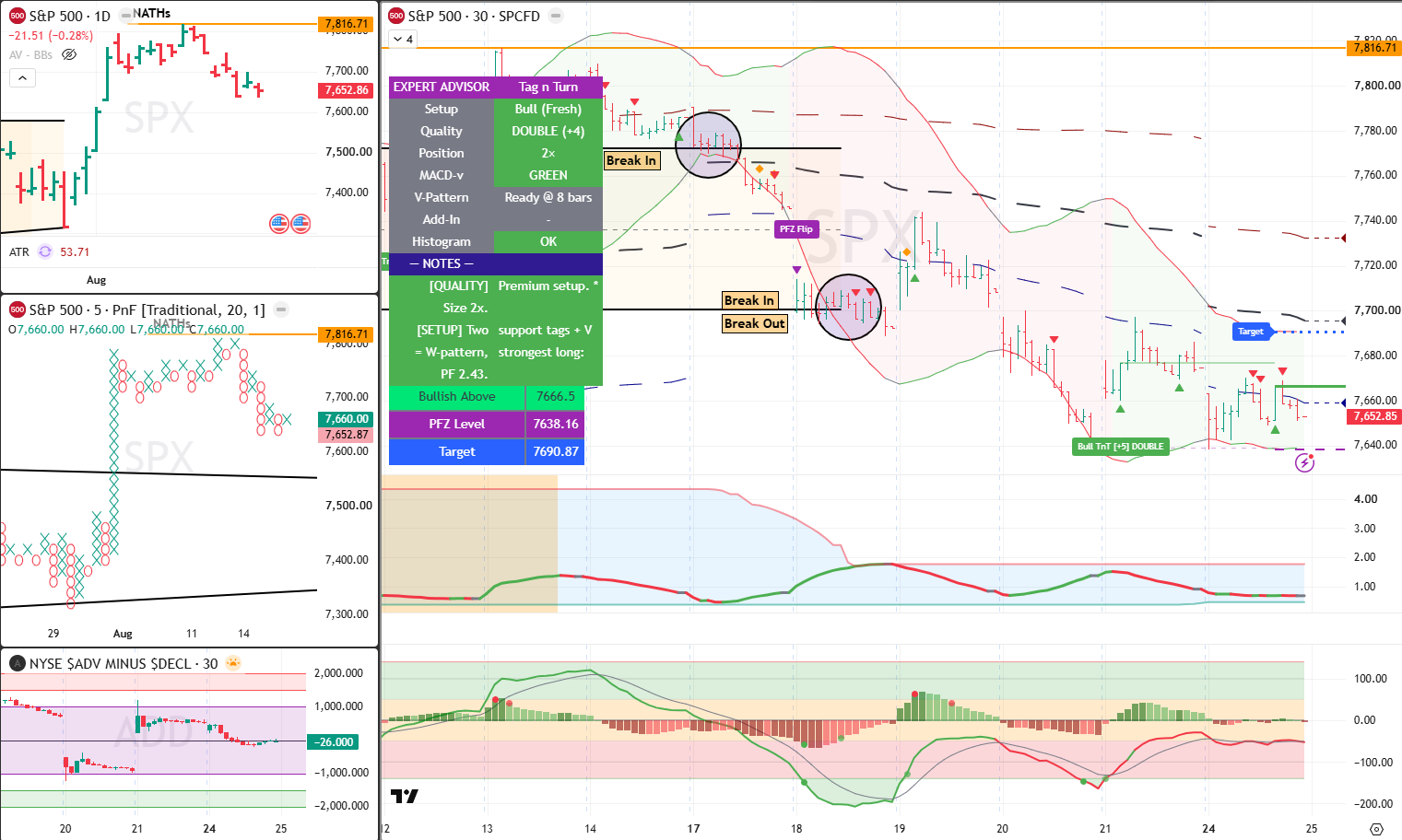 SPX analysis 25 Aug 2026