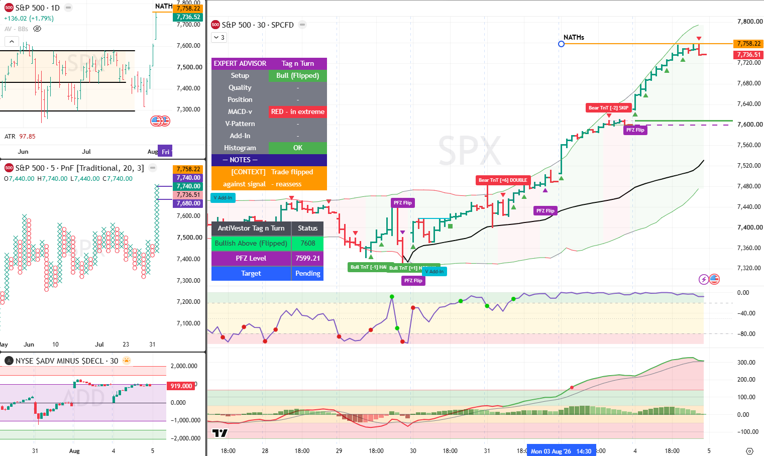 SPX analysis 5 Aug 2026