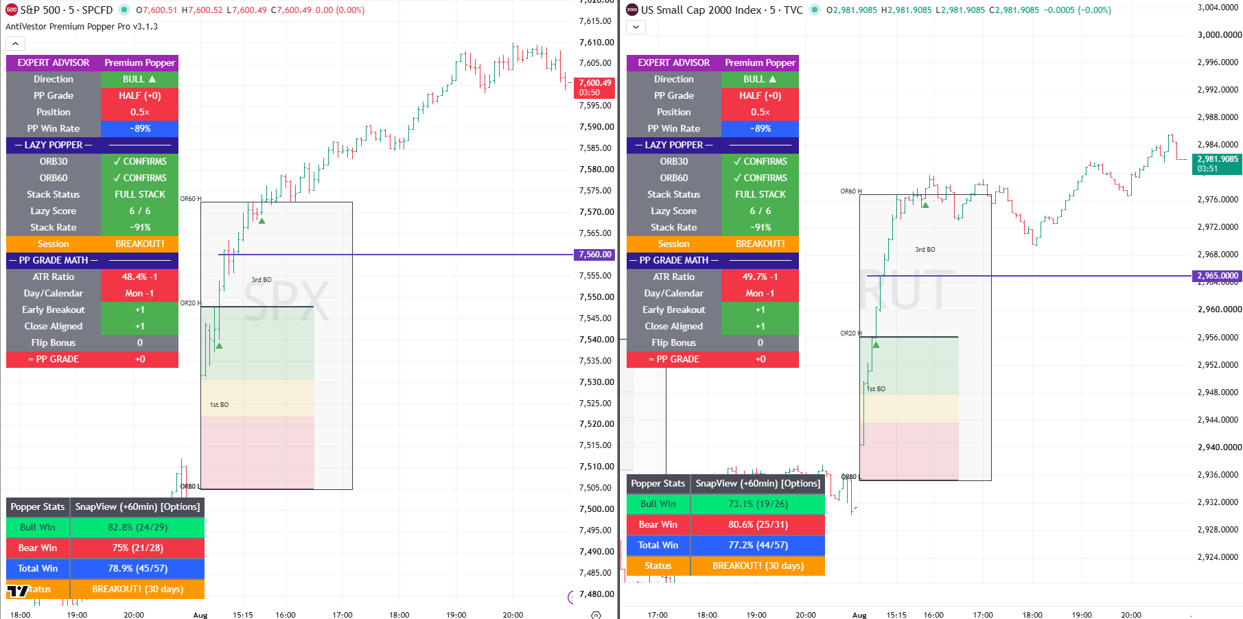 SPX RUT