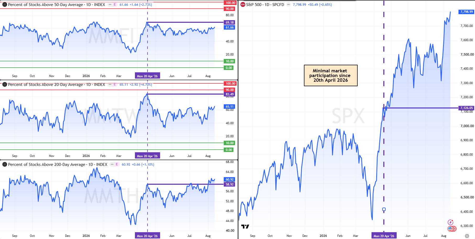 Sentiment 14 Aug 2026