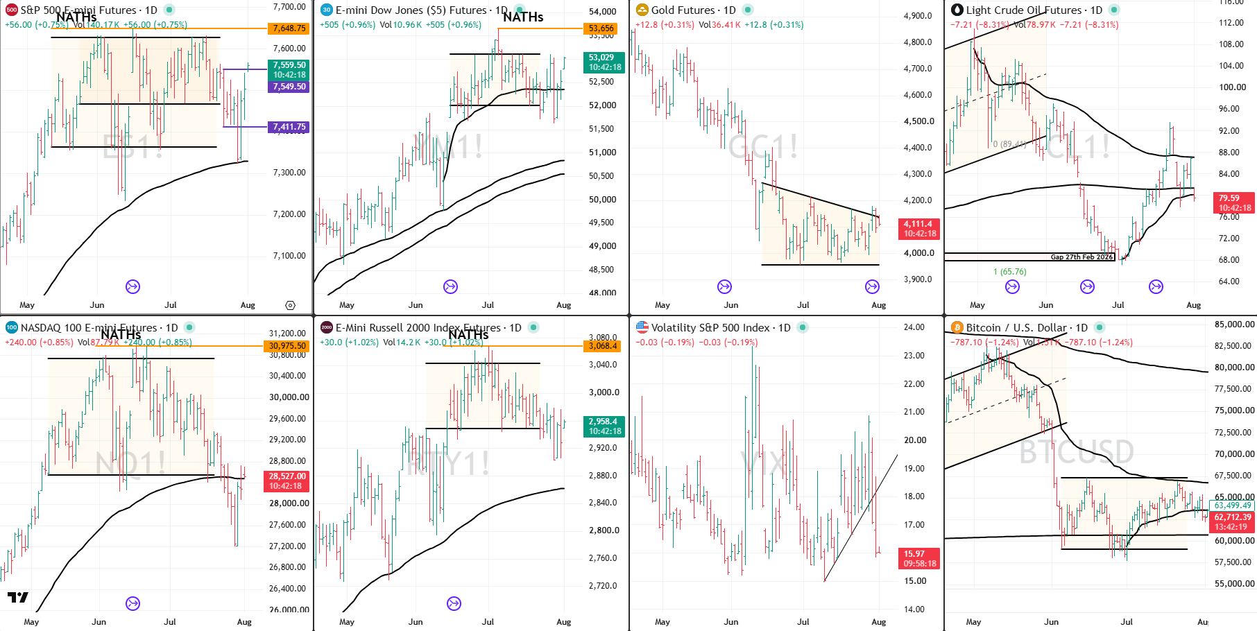 Snap Analysis 03 Aug 2026