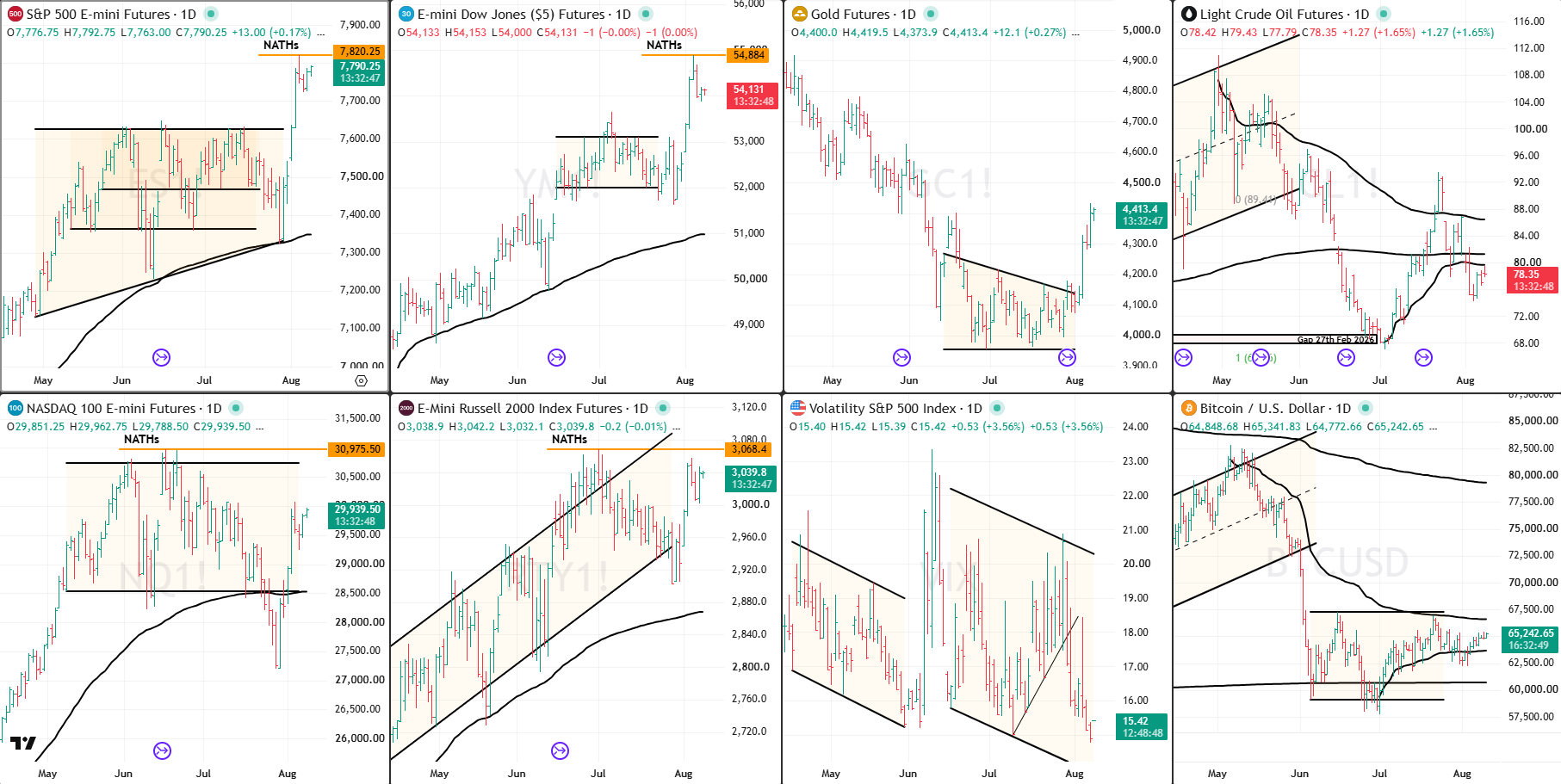 Snap Analysis 10 Aug 2026