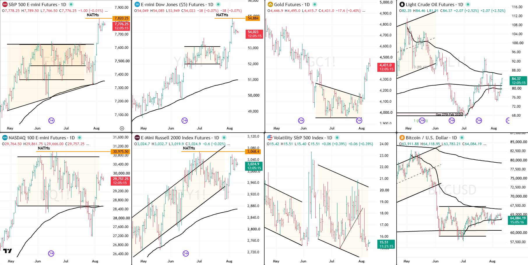 Snap Analysis 11 Aug 2026