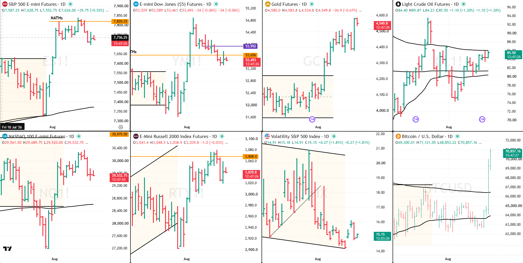 Snap Analysis 20 Aug 2026