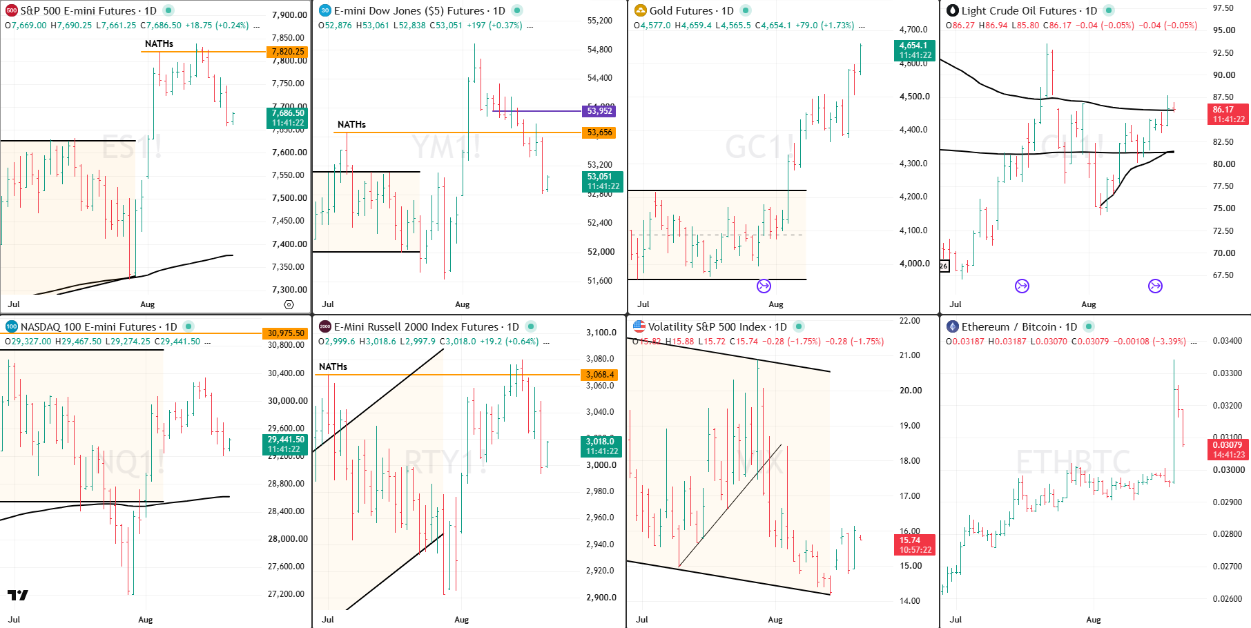 Snap Analysis 21 Aug 2026