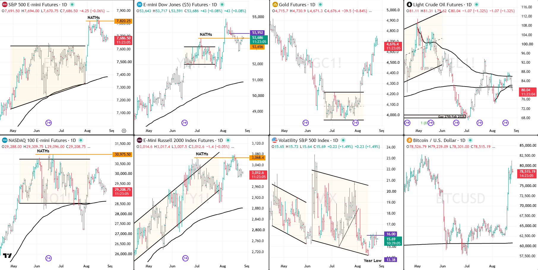 Analysis 26 Aug 2026