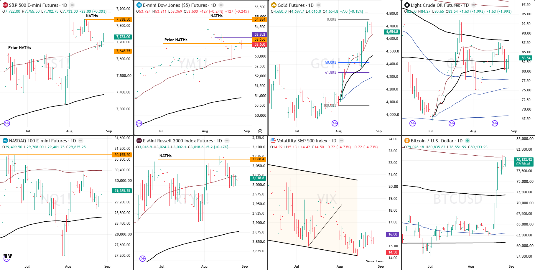 Snap Analysis 28 Aug 2026