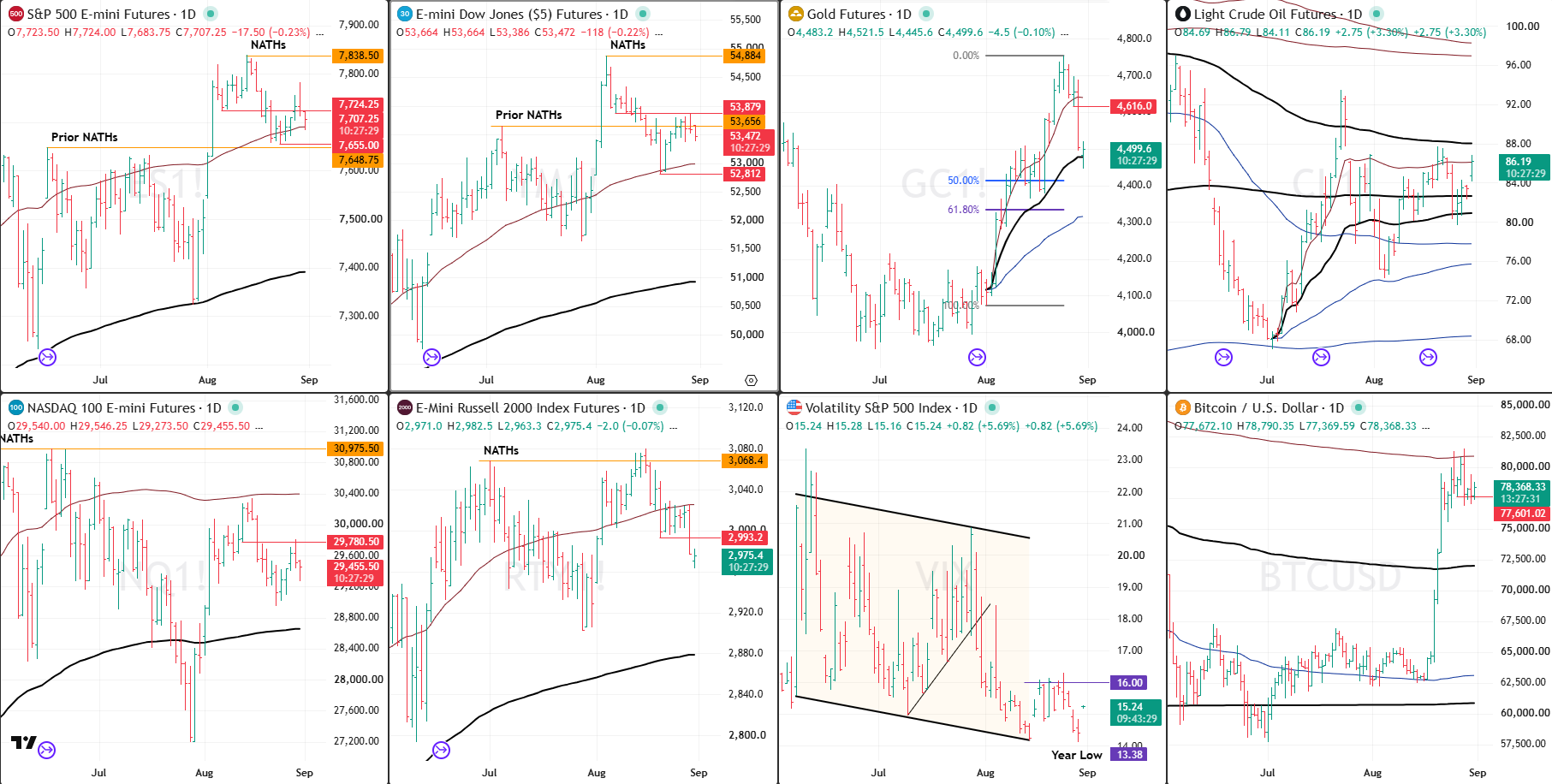 Snap Analysis 31 Aug 2026