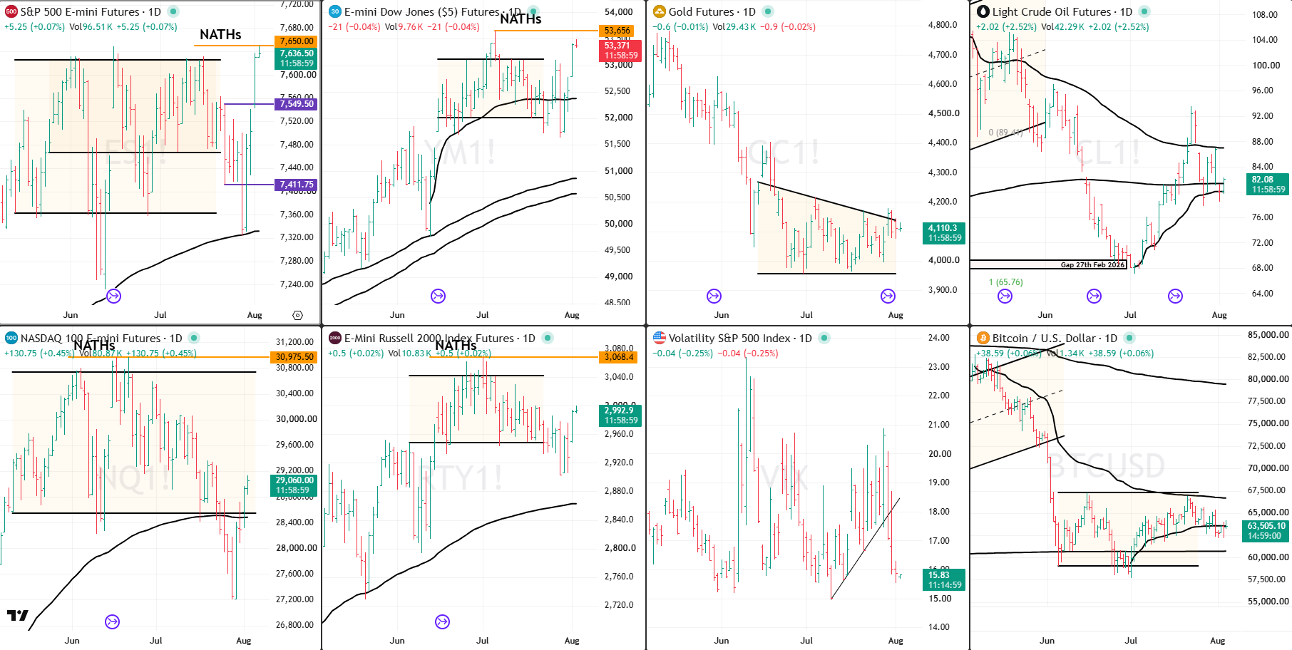 Snap Analysis 4 Aug 2025