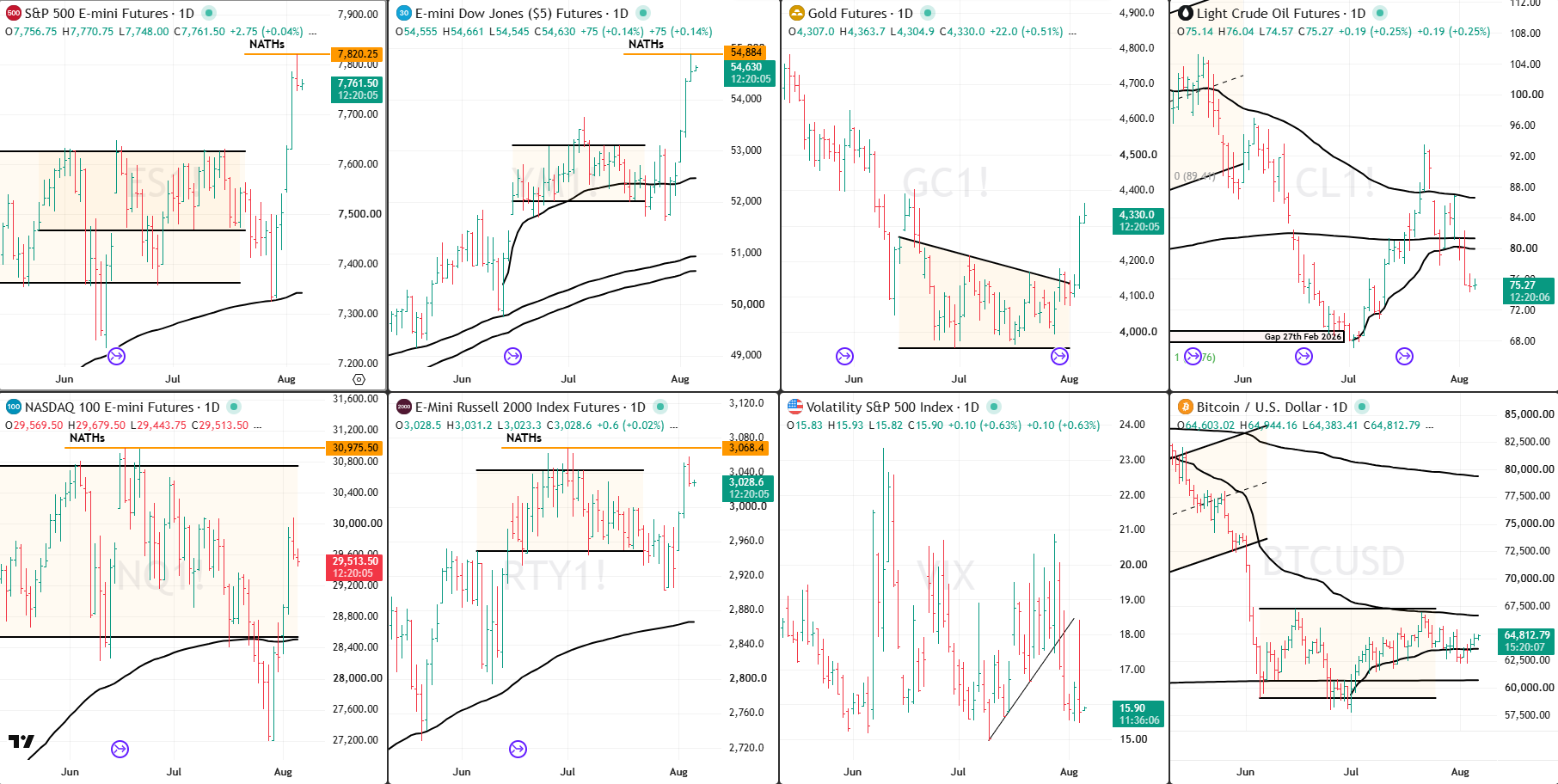 Snap Analysis 6 Aug 2026