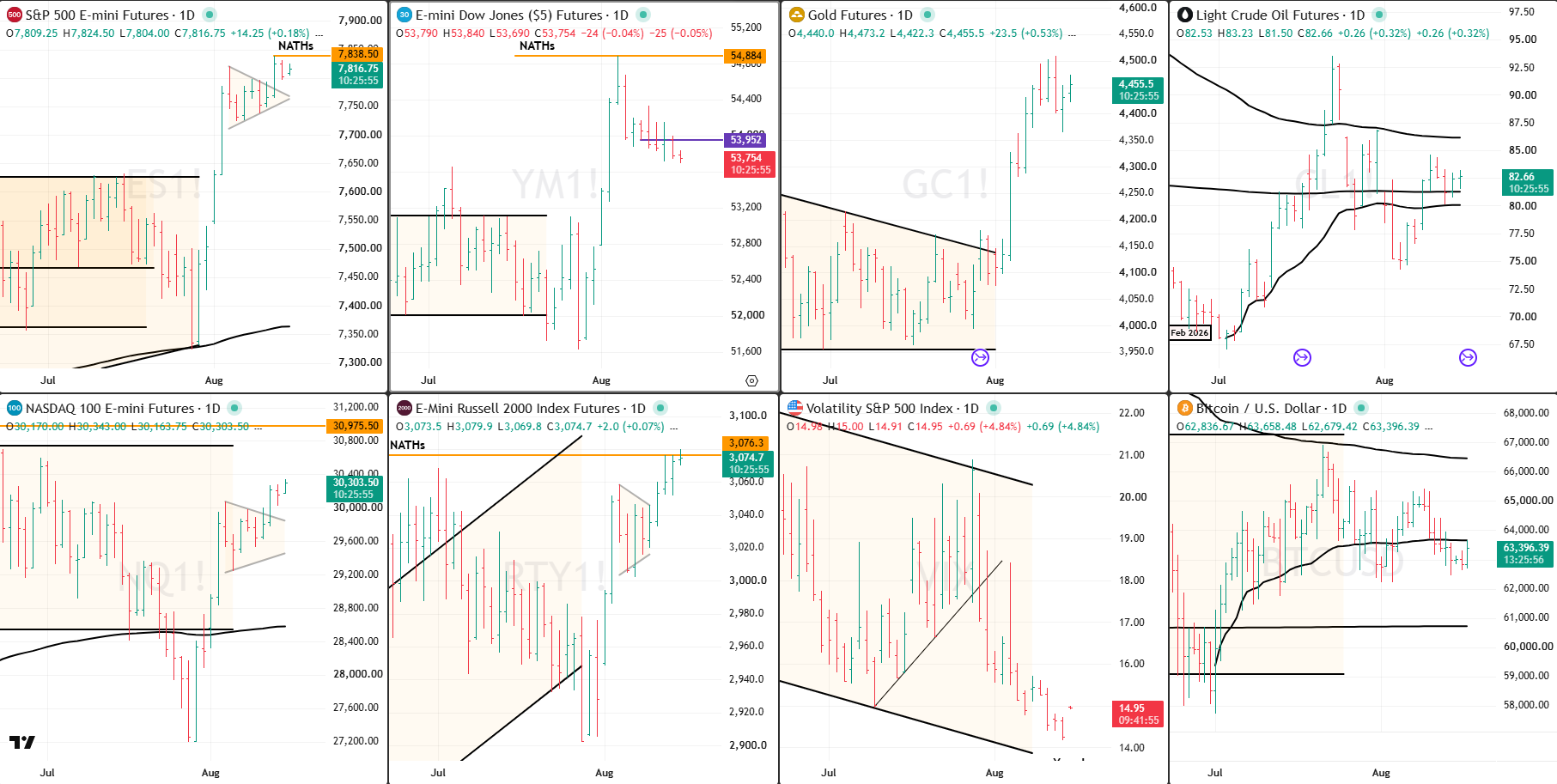 Snap analysis 17 Aug 2026
