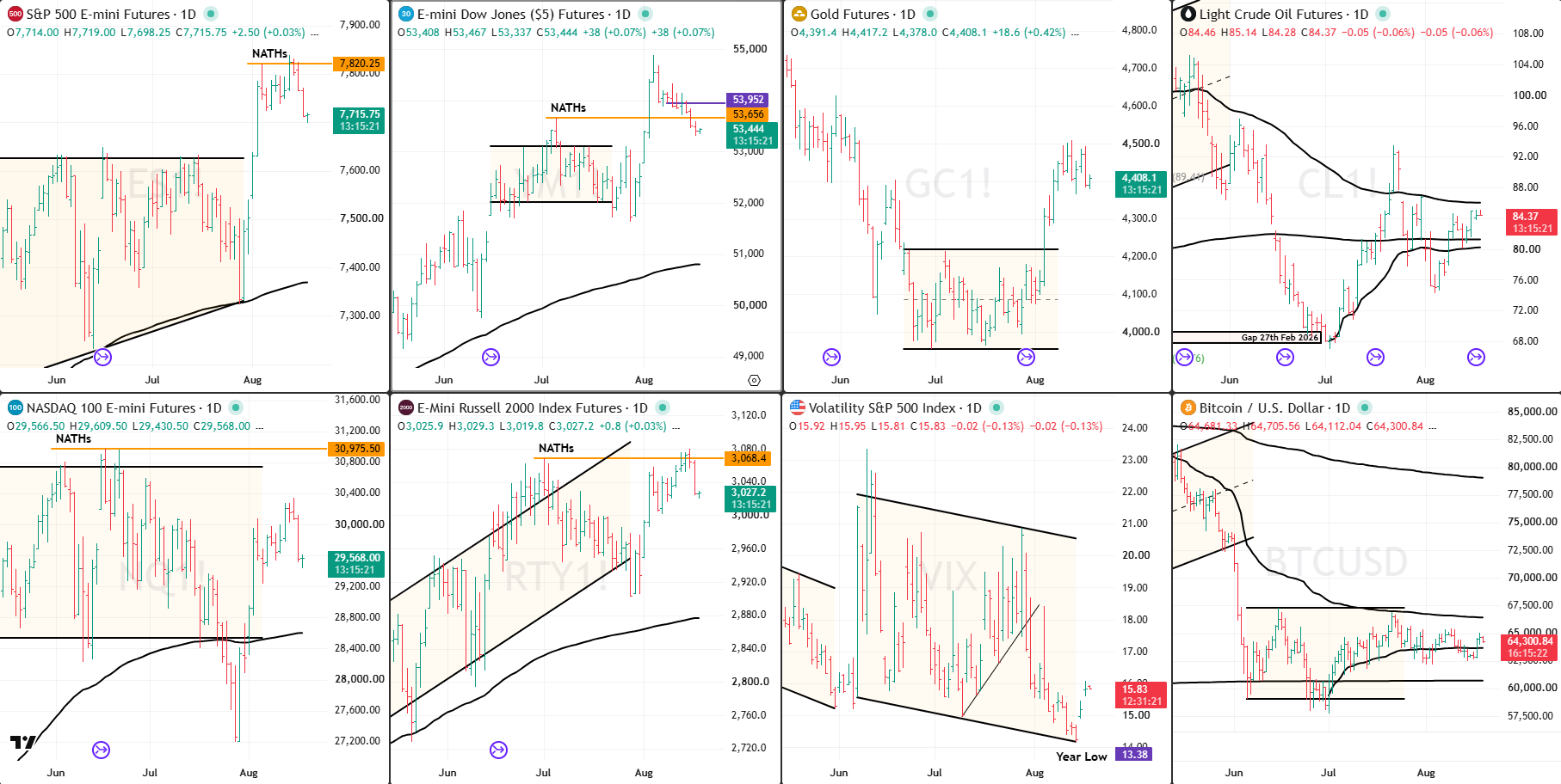 Snap analysis 19 Aug 2026