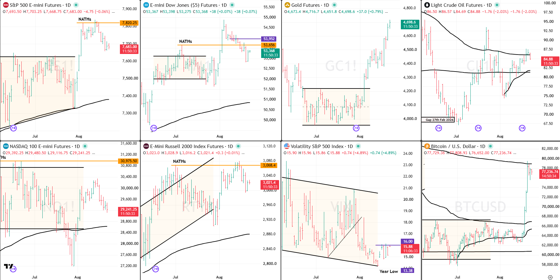 Snap analysis 24 Aug 2026