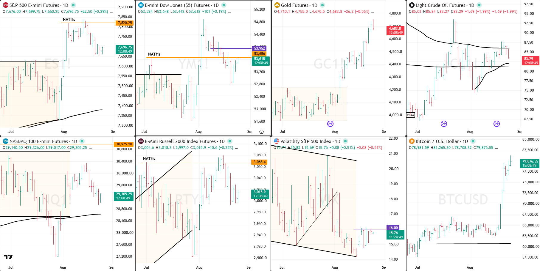 Snap analysis 25 Aug 2026