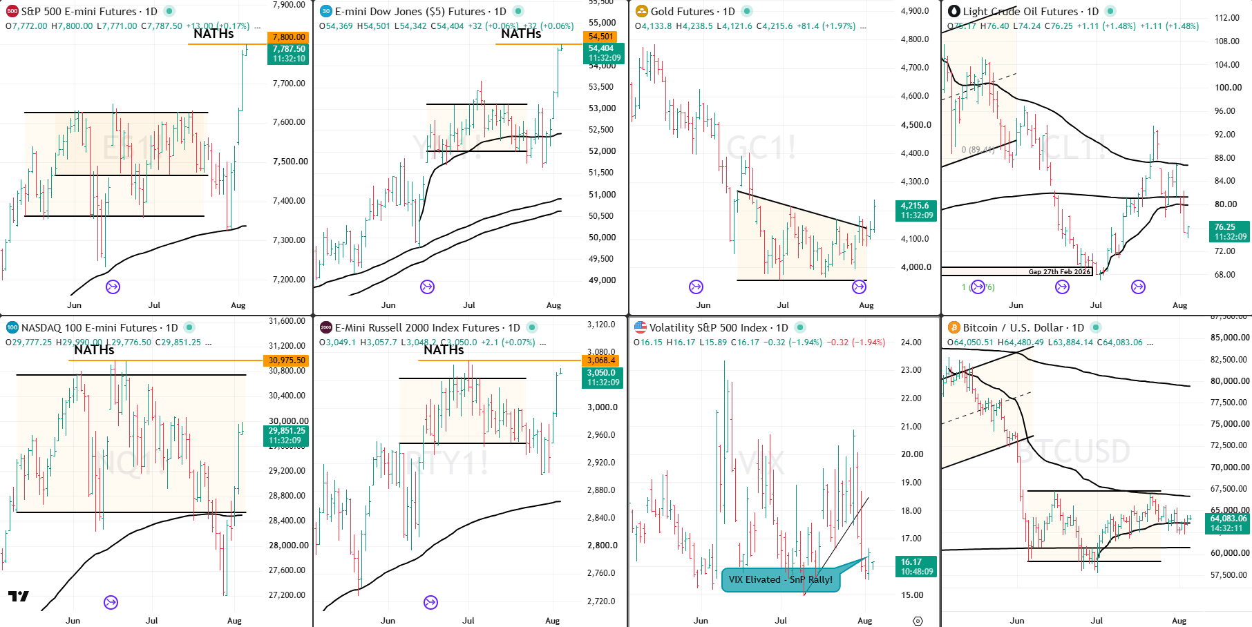 Snap analysis 5 Aug 2026