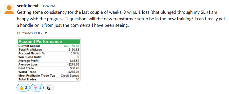 WoW SPX 18 Aug 2026