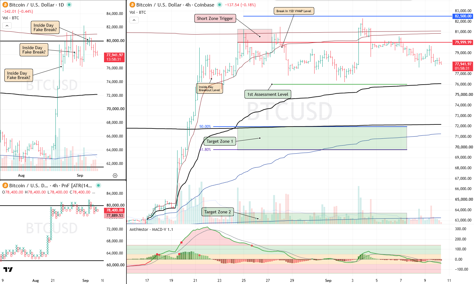 BTC 10 Sept 2026