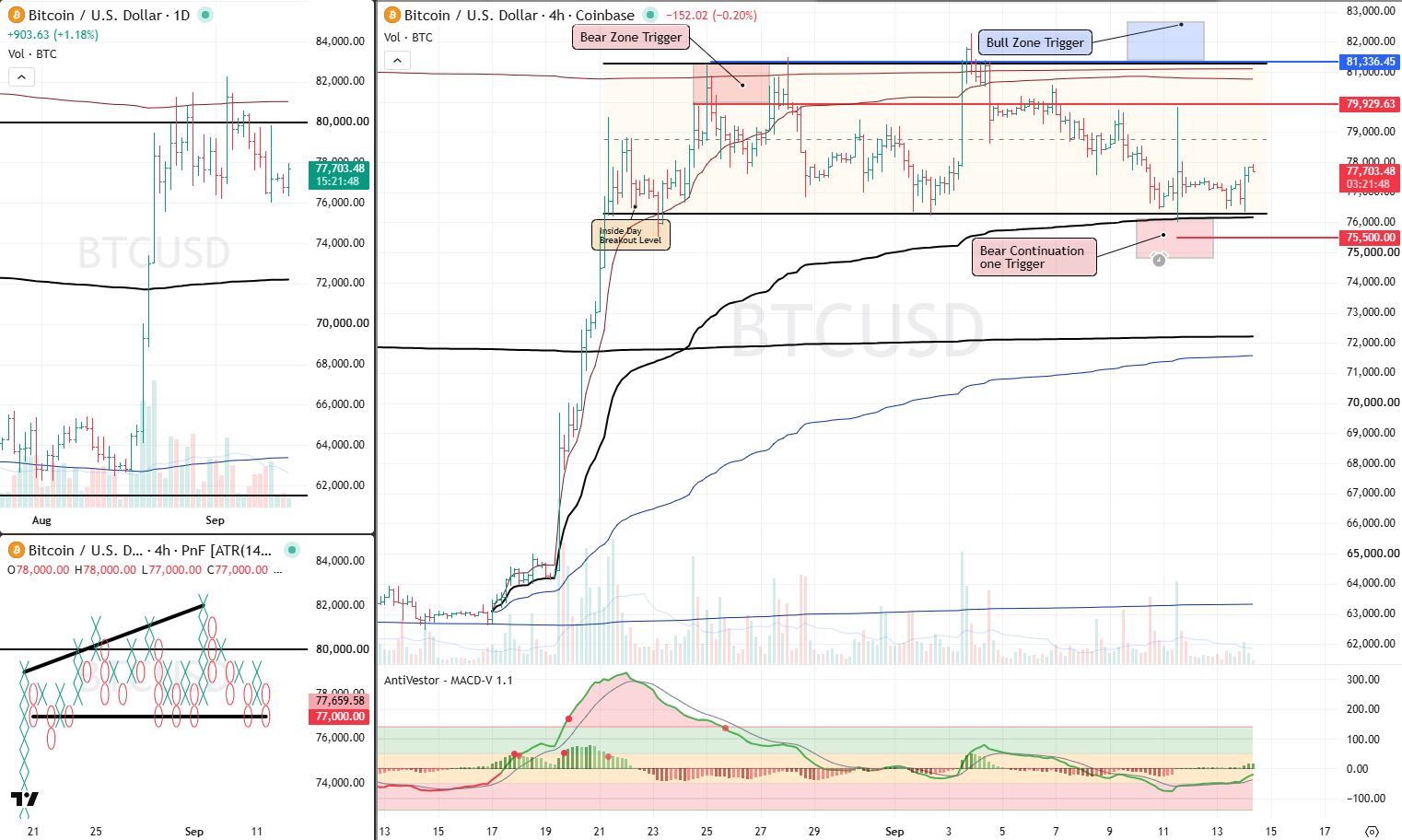 BTC 14 Sept 2026