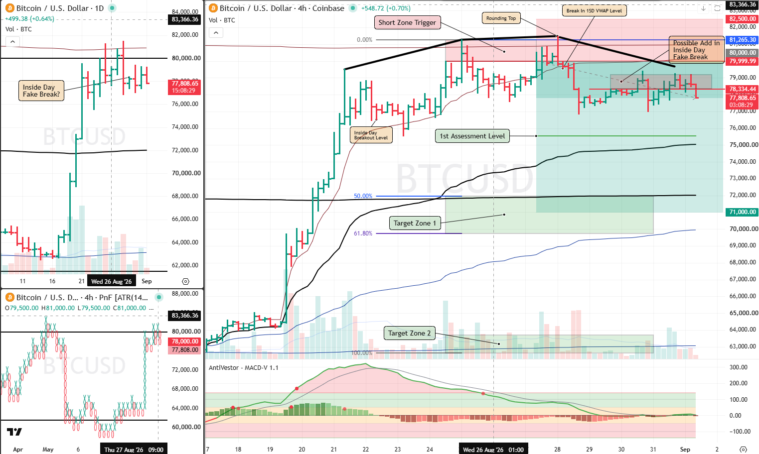 BTC Analysis 01 Sept 2026