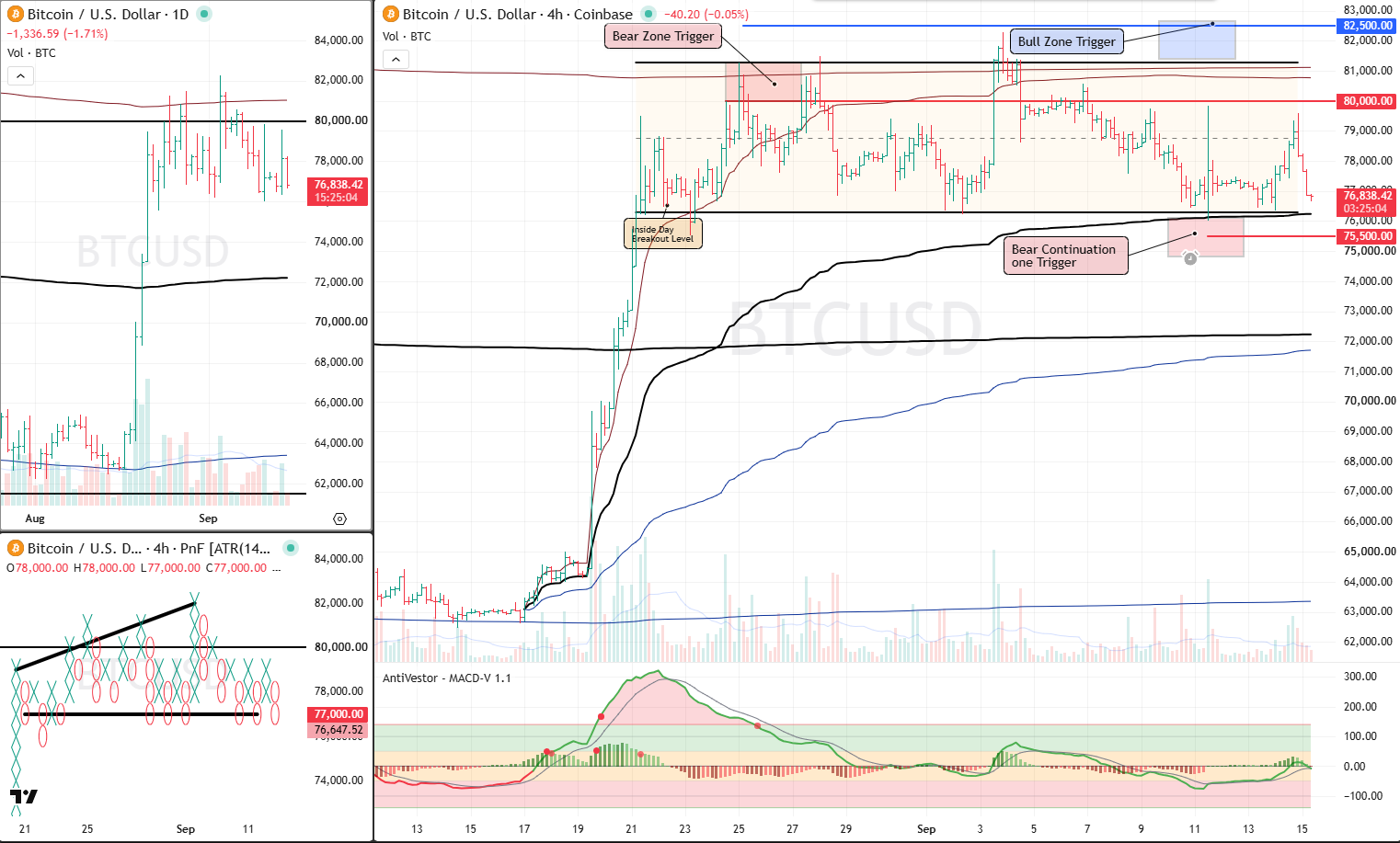 BTC Analysis 15 Se[t 2026