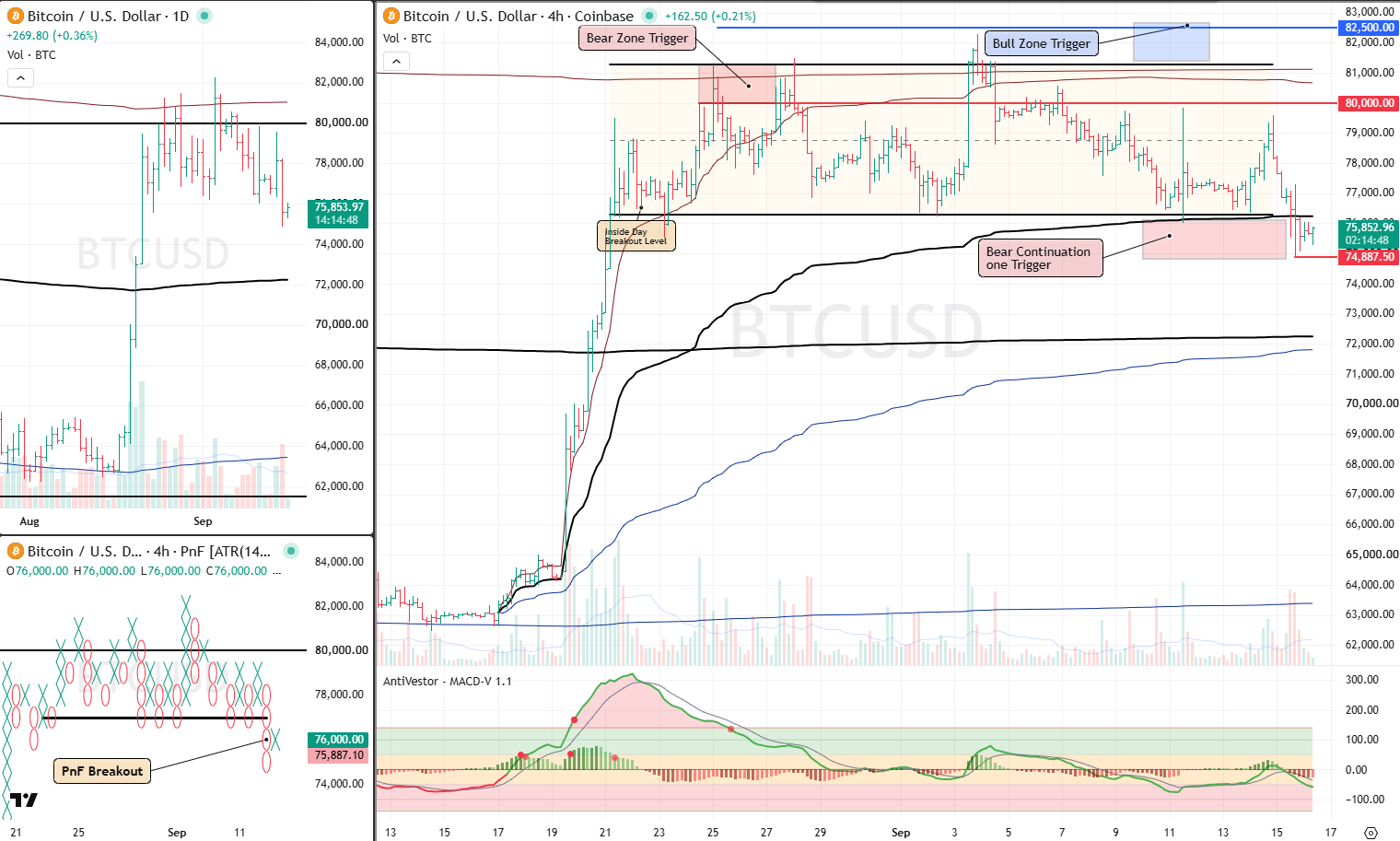 BTC Analysis 16 Sept 2026
