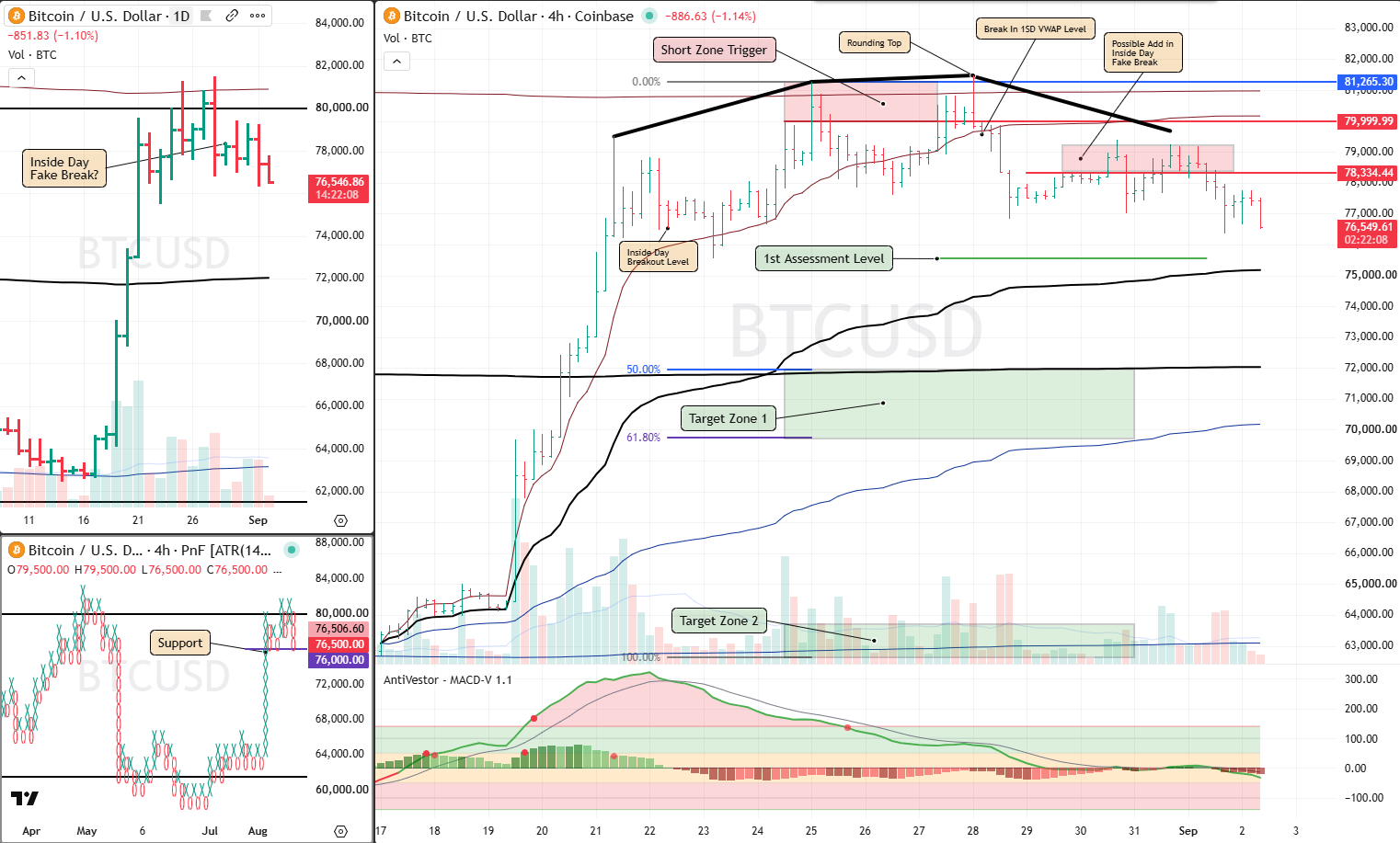 BTC Analysis 2 Sept 2026