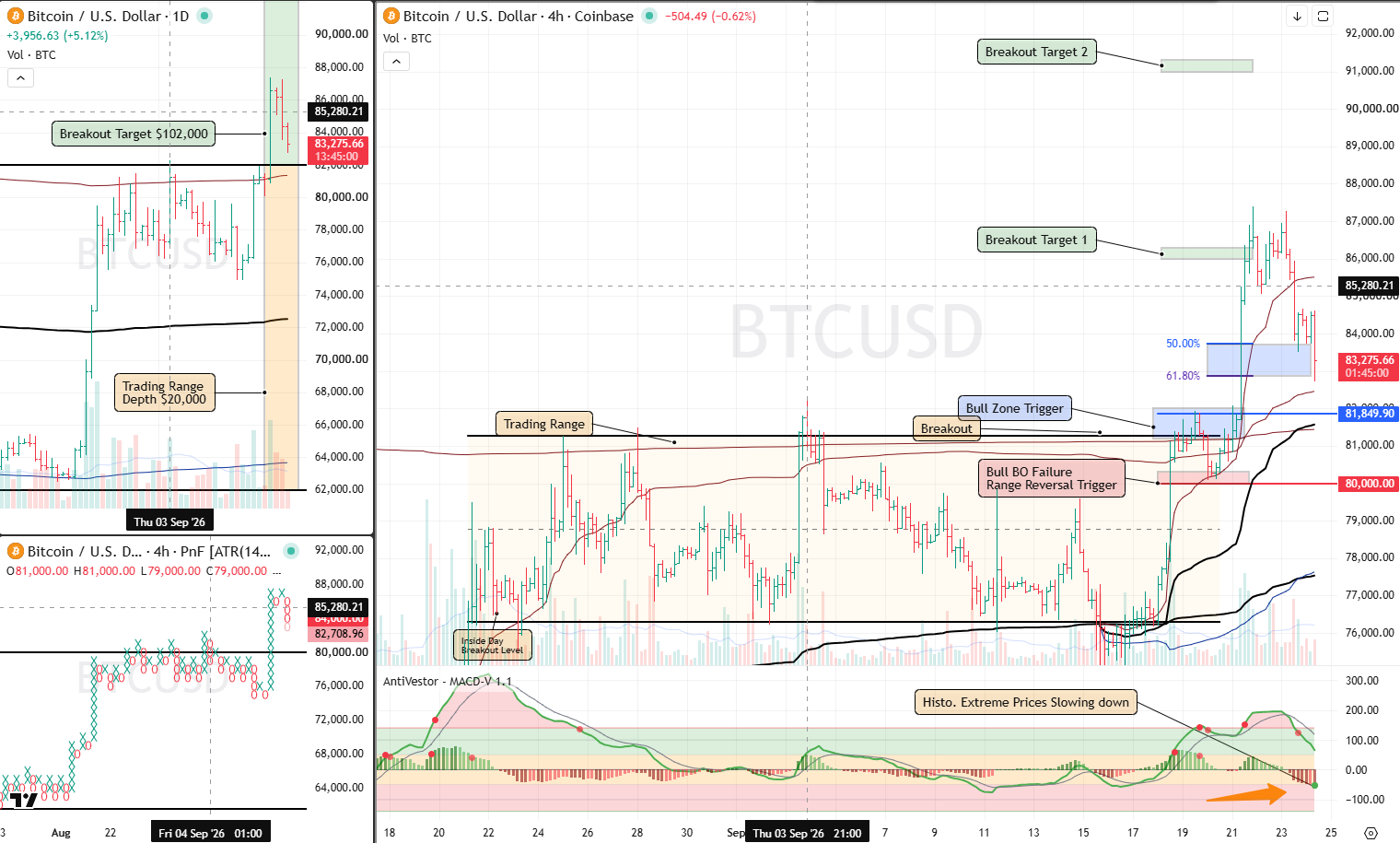 BTC Analysis 24 Sept 2026